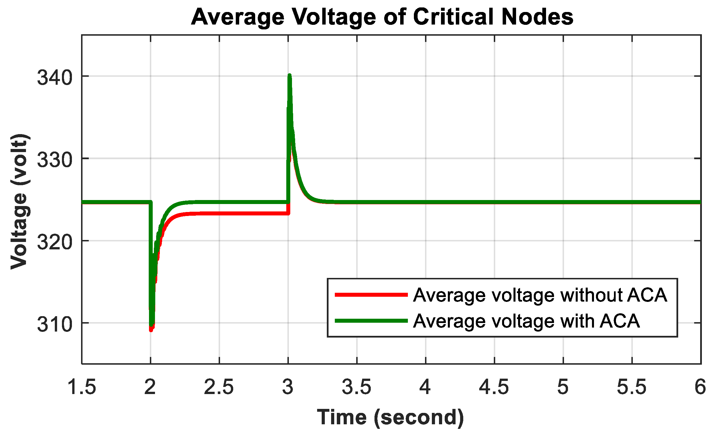 Energies 15 08125 g020