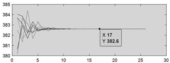 Energies 15 08125 i008