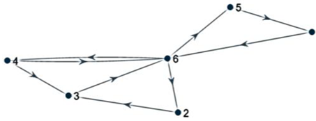 Energies 15 08125 i009