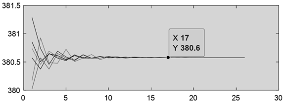 Energies 15 08125 i010