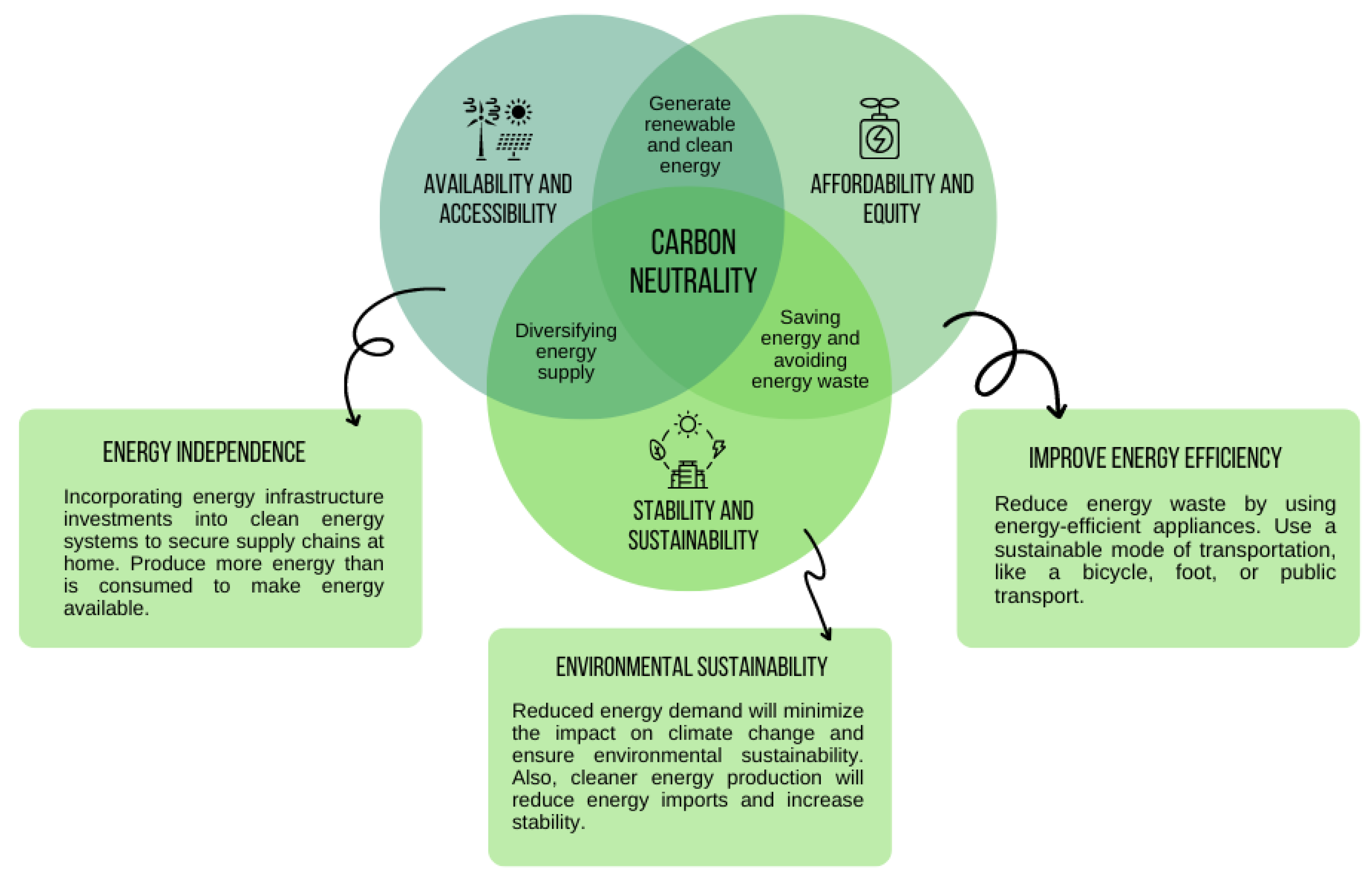 Energies 15 08126 g004