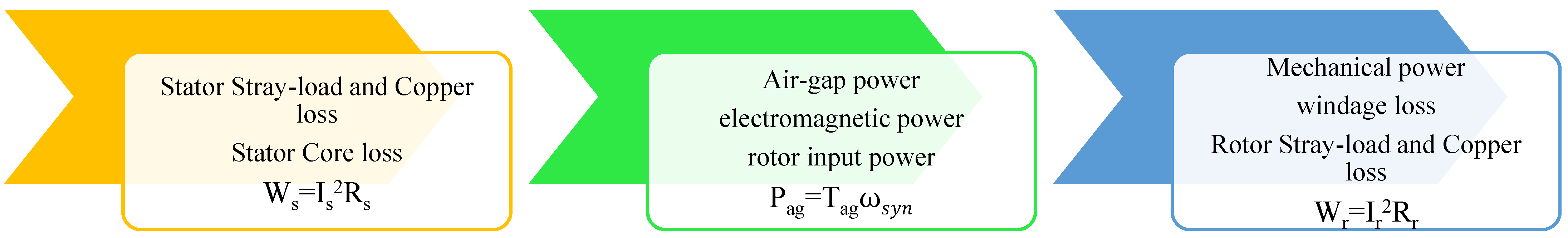Energies 15 08127 g001