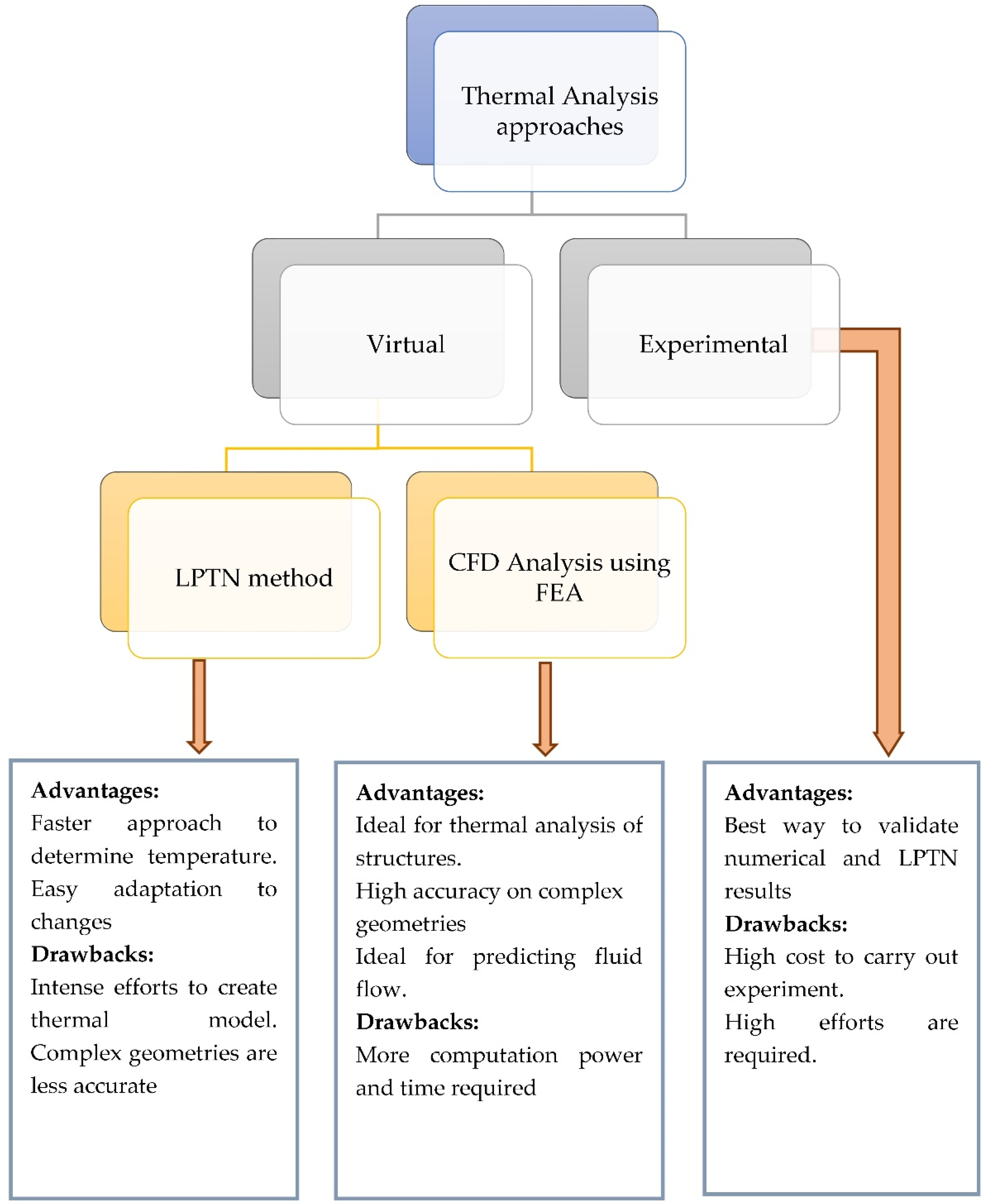 Energies 15 08127 g002