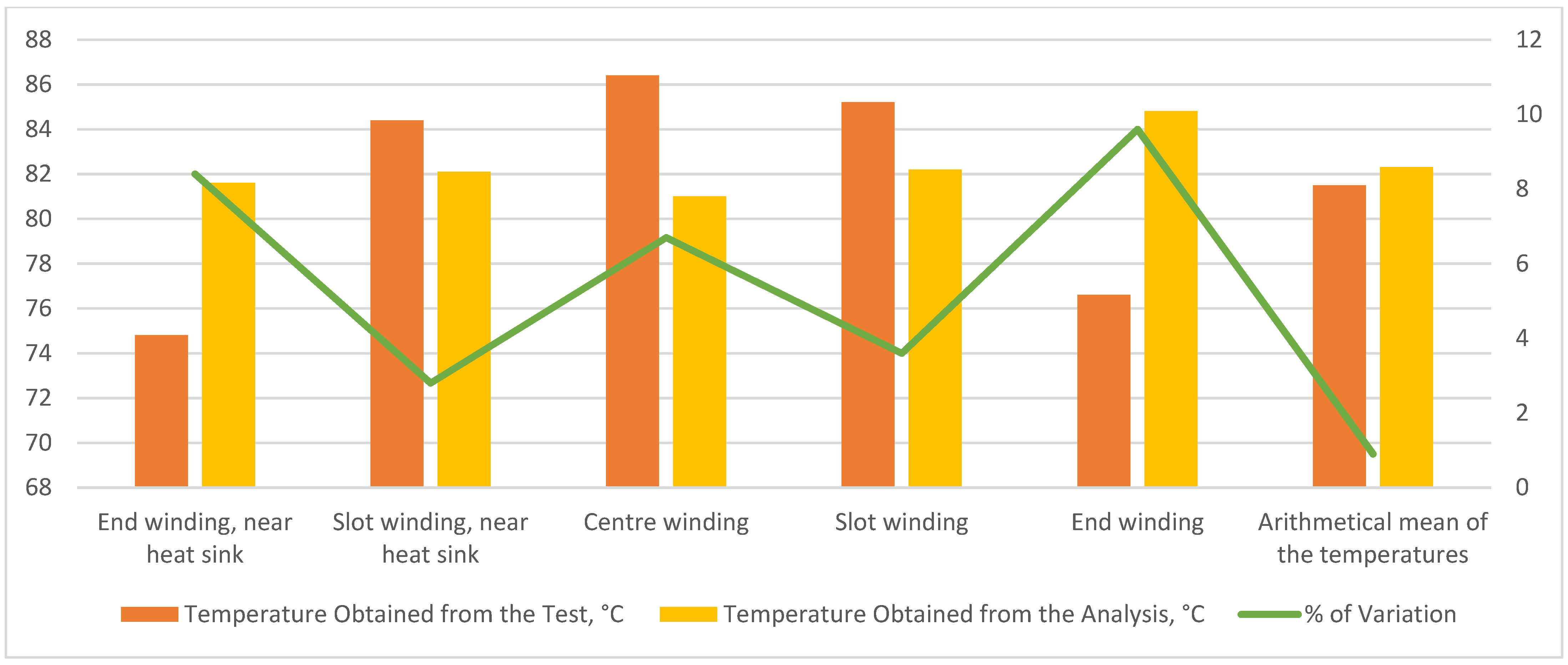 Energies 15 08127 g006