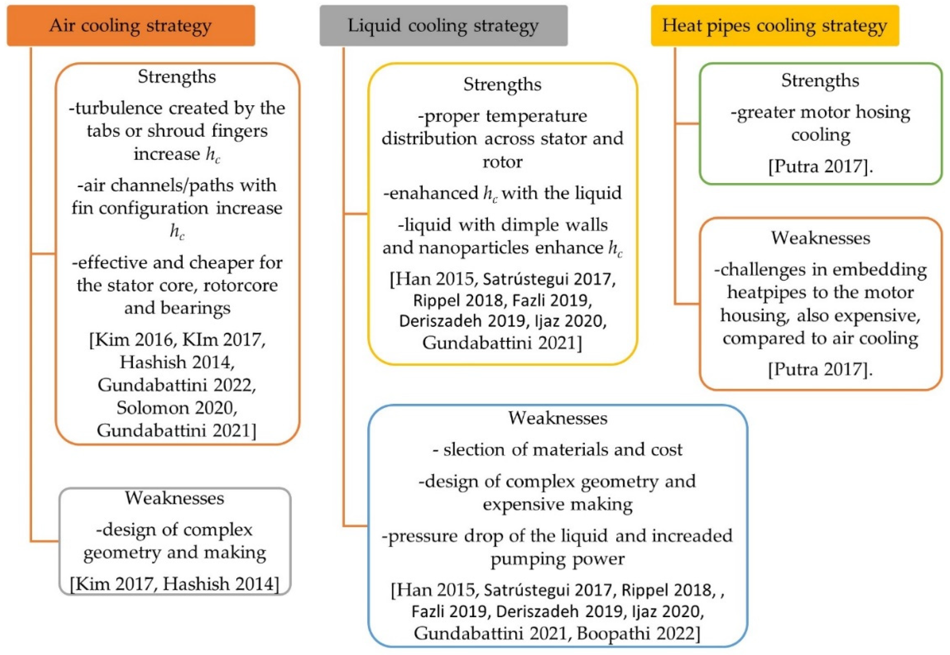 Energies 15 08127 g014