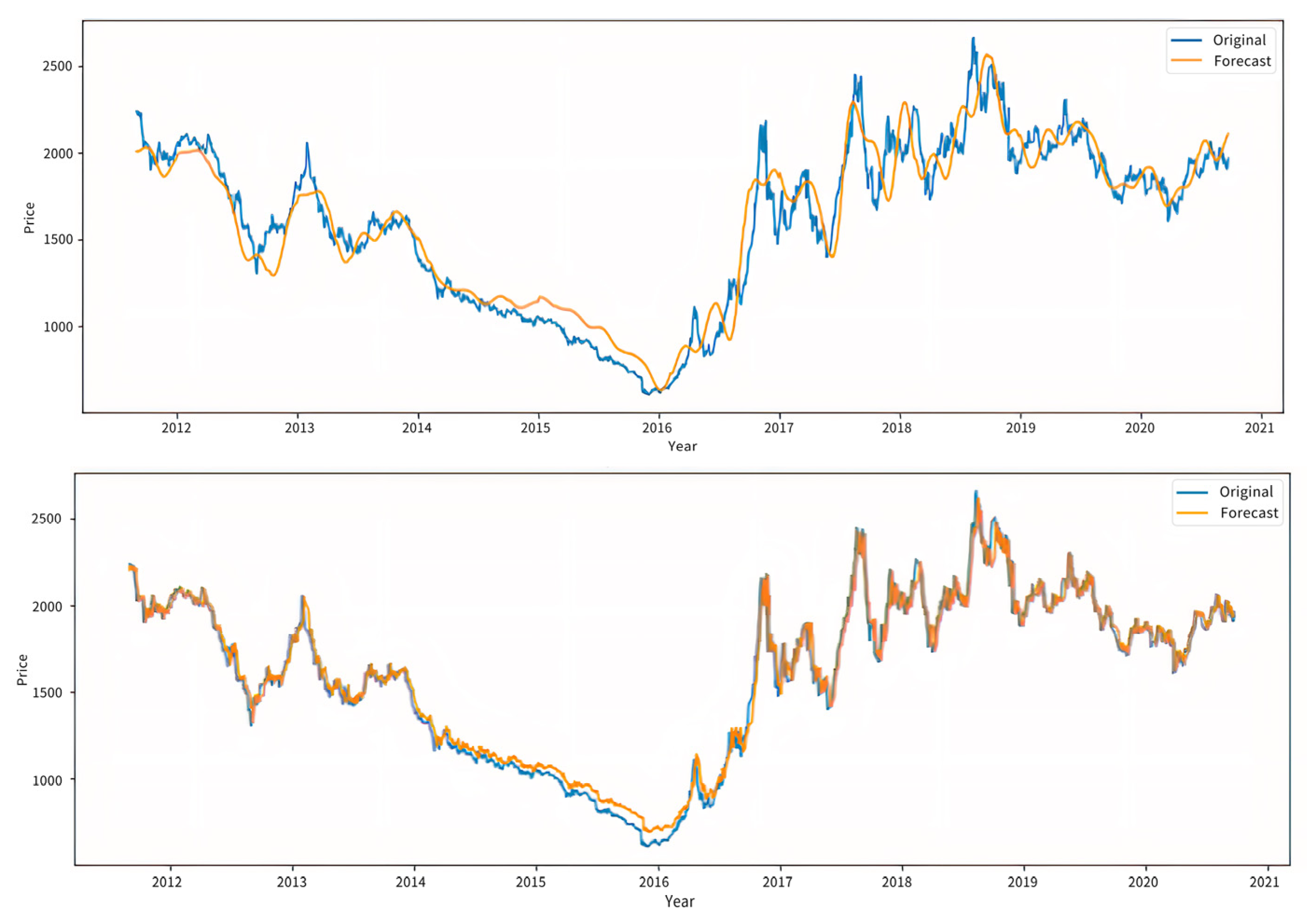 Energies 15 08128 g012
