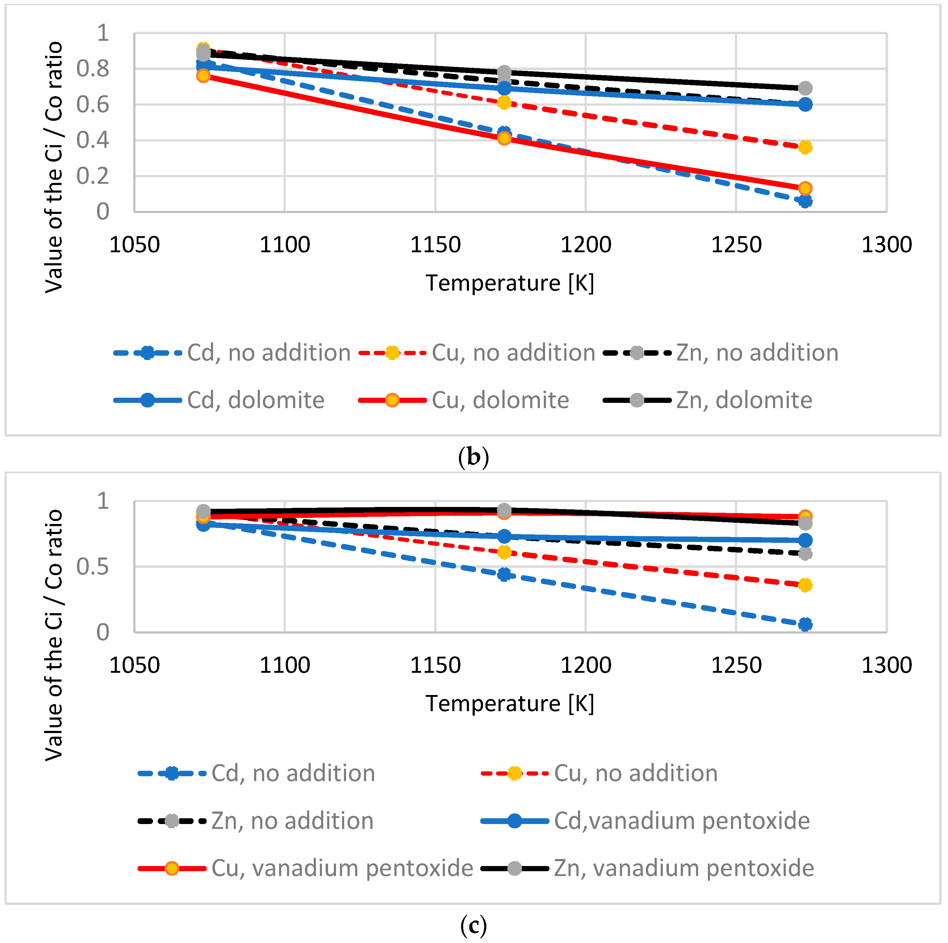 Energies 15 08130 g002b