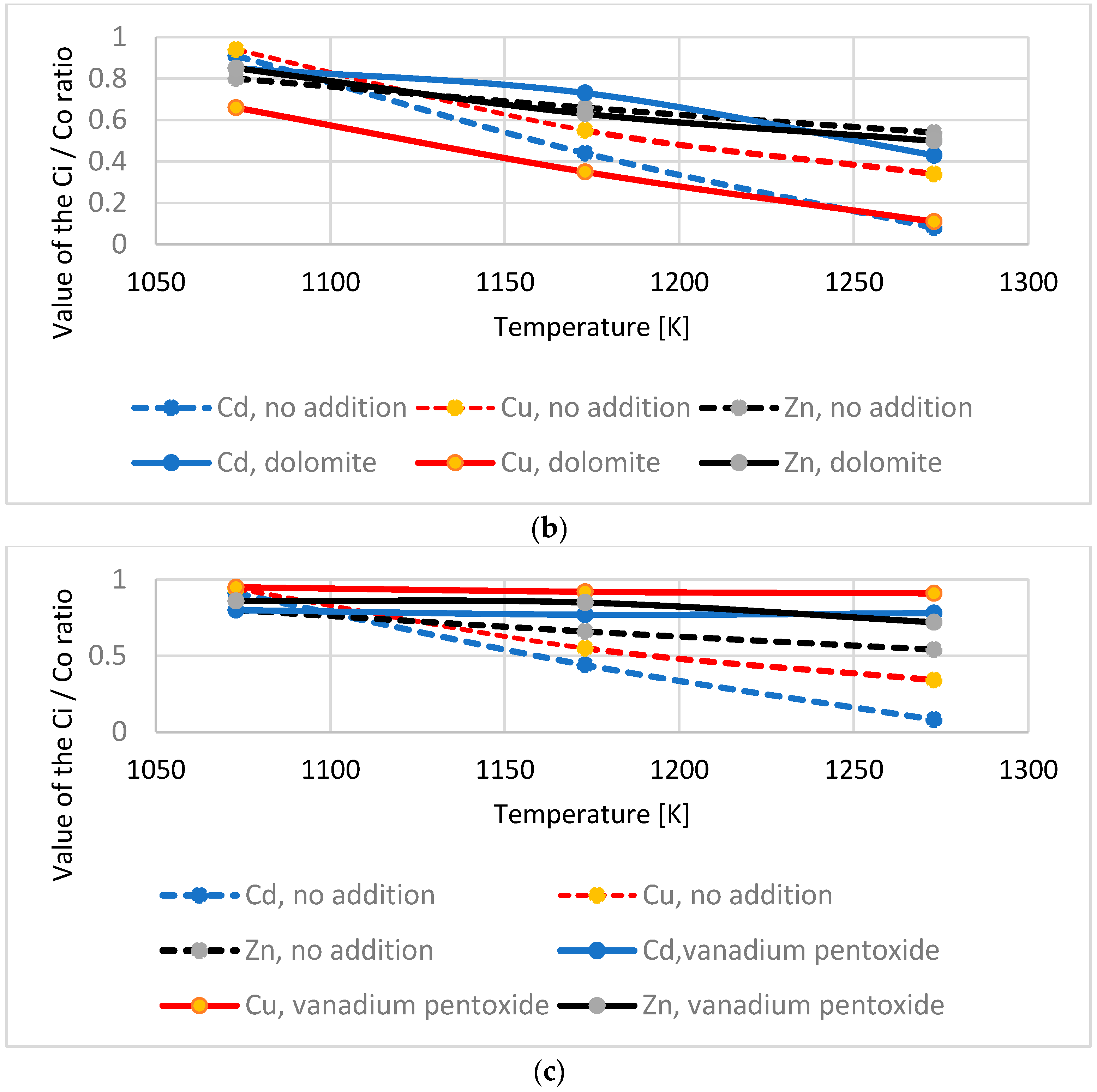 Energies 15 08130 g003b