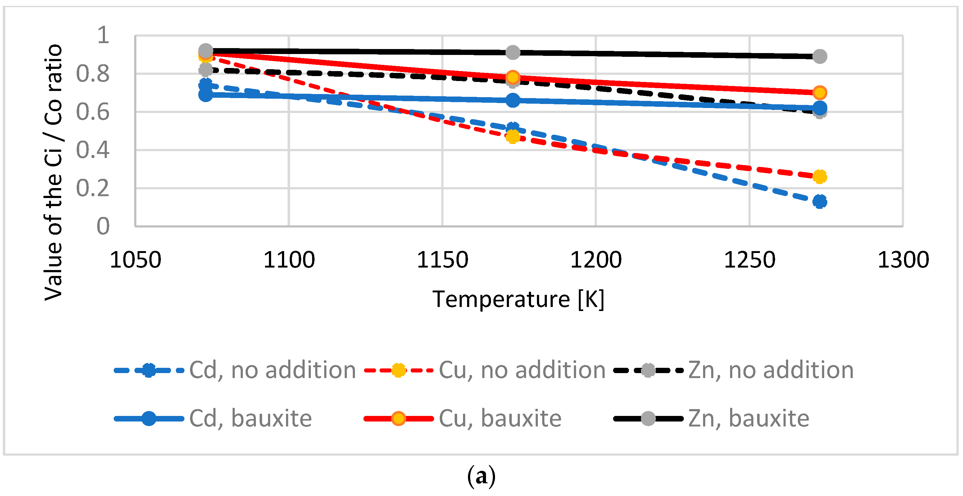 Energies 15 08130 g004a