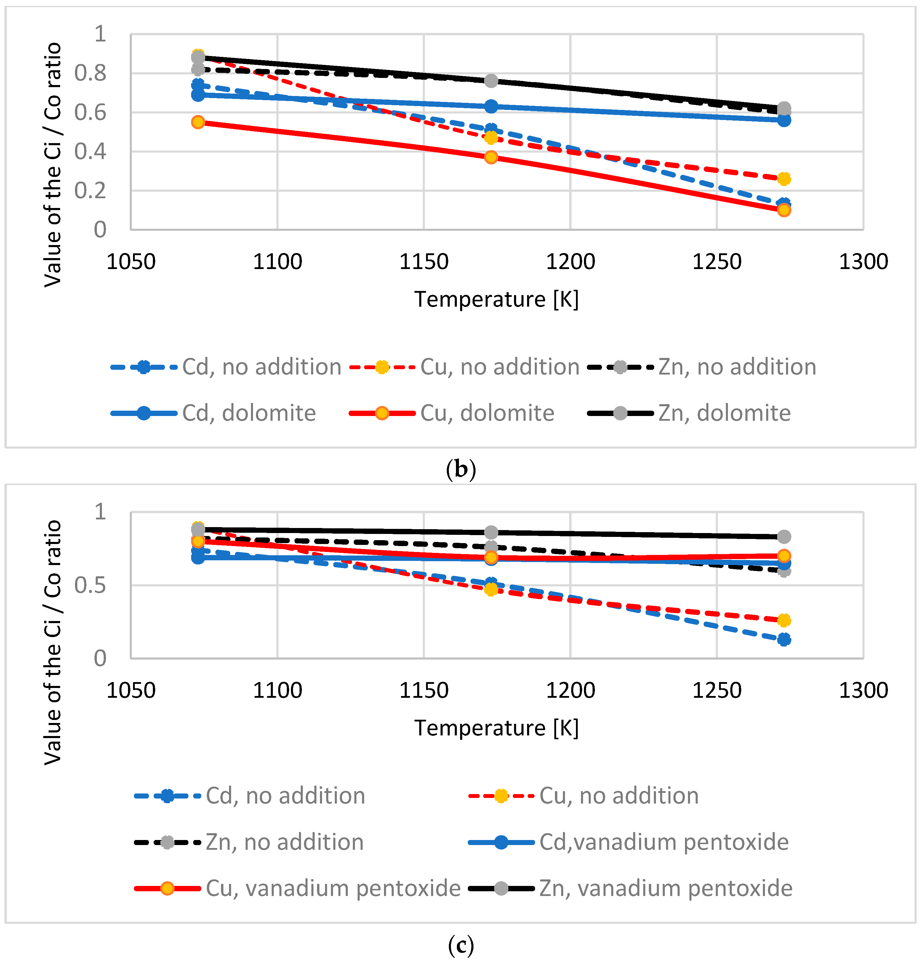 Energies 15 08130 g004b