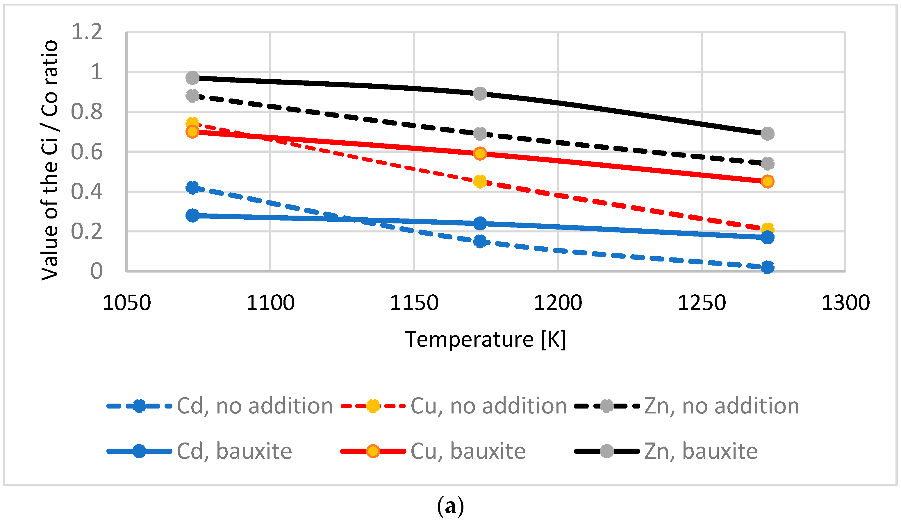 Energies 15 08130 g005a