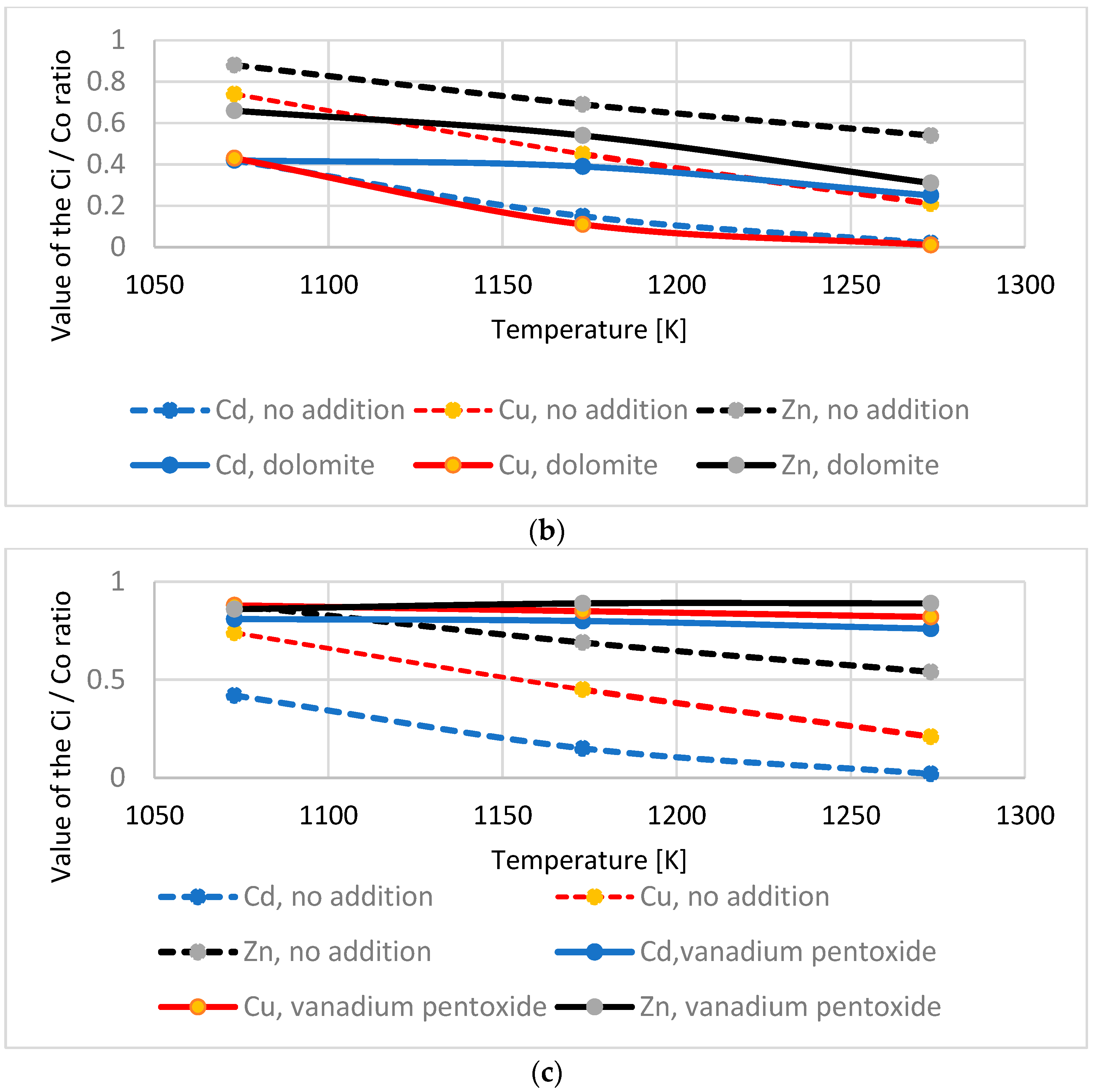 Energies 15 08130 g005b