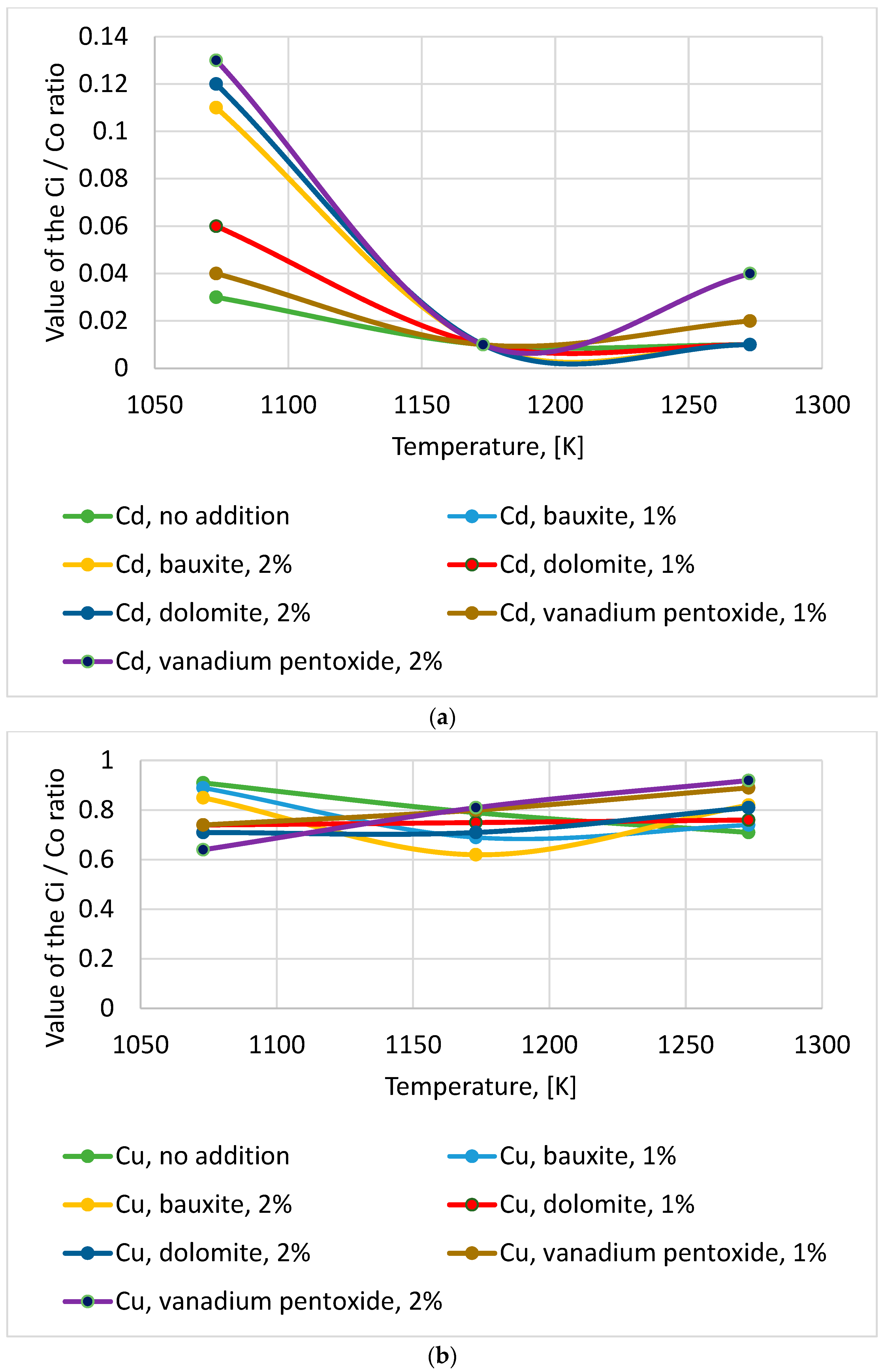 Energies 15 08130 g006a