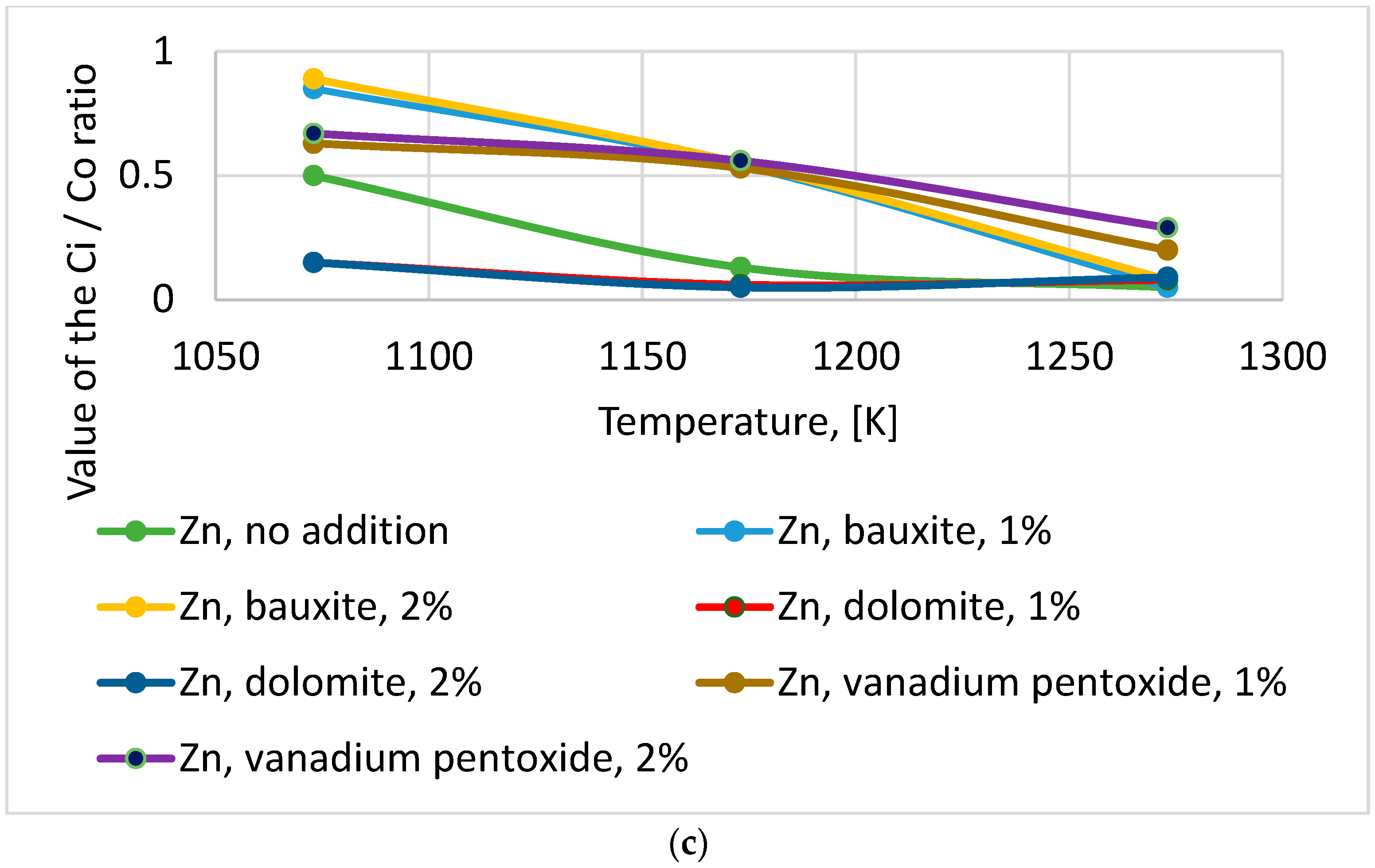 Energies 15 08130 g006b