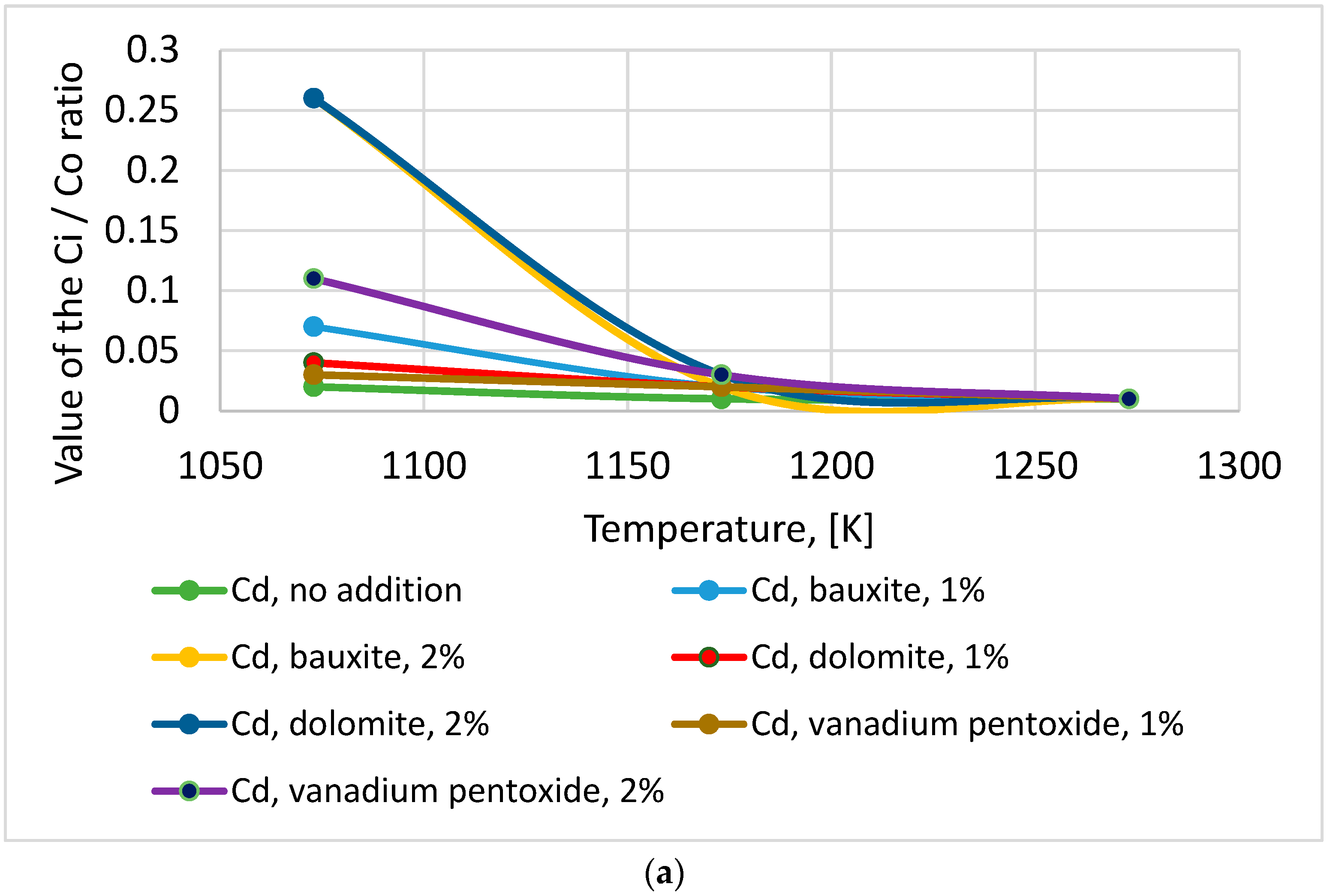 Energies 15 08130 g007a