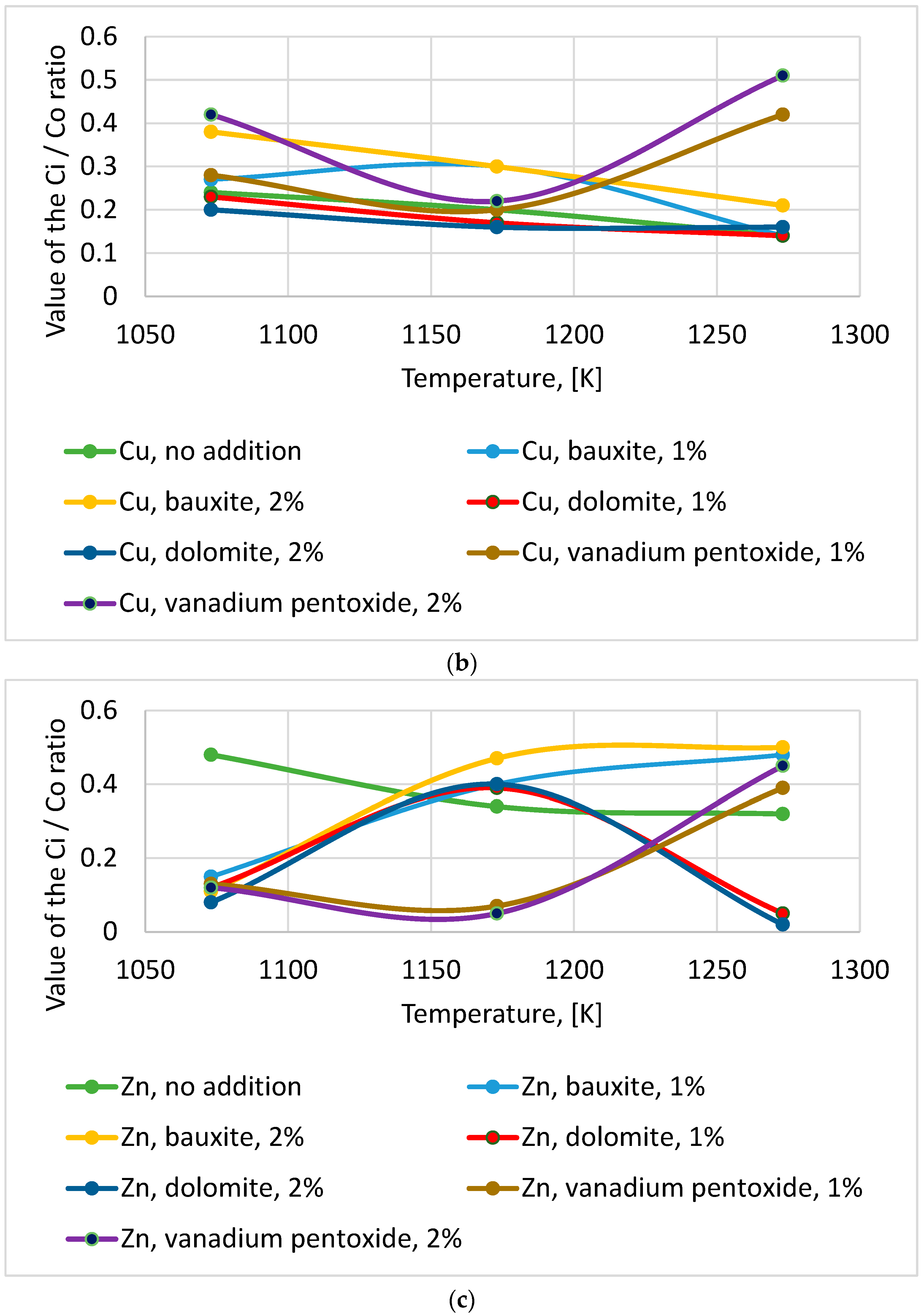 Energies 15 08130 g007b
