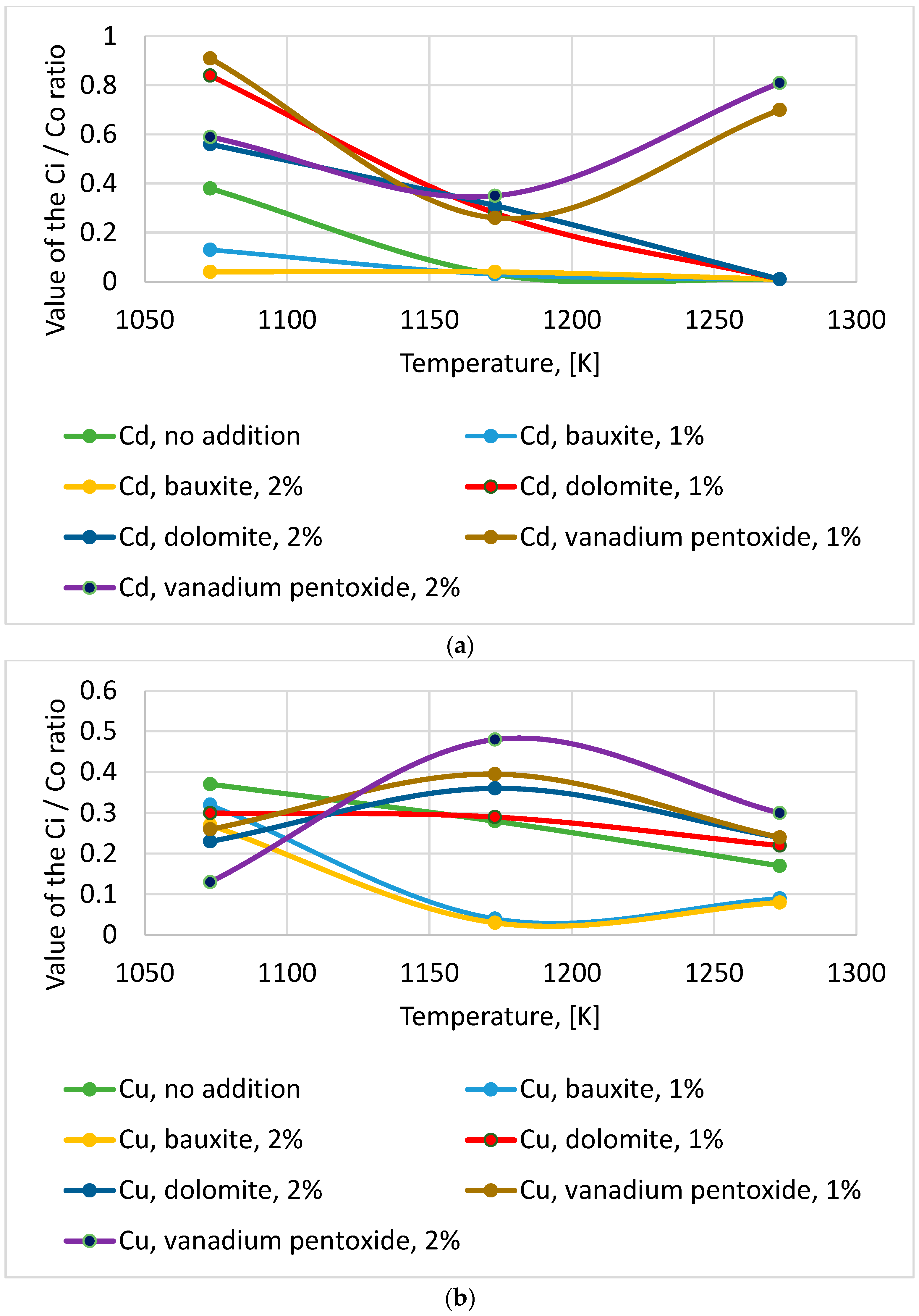 Energies 15 08130 g008a
