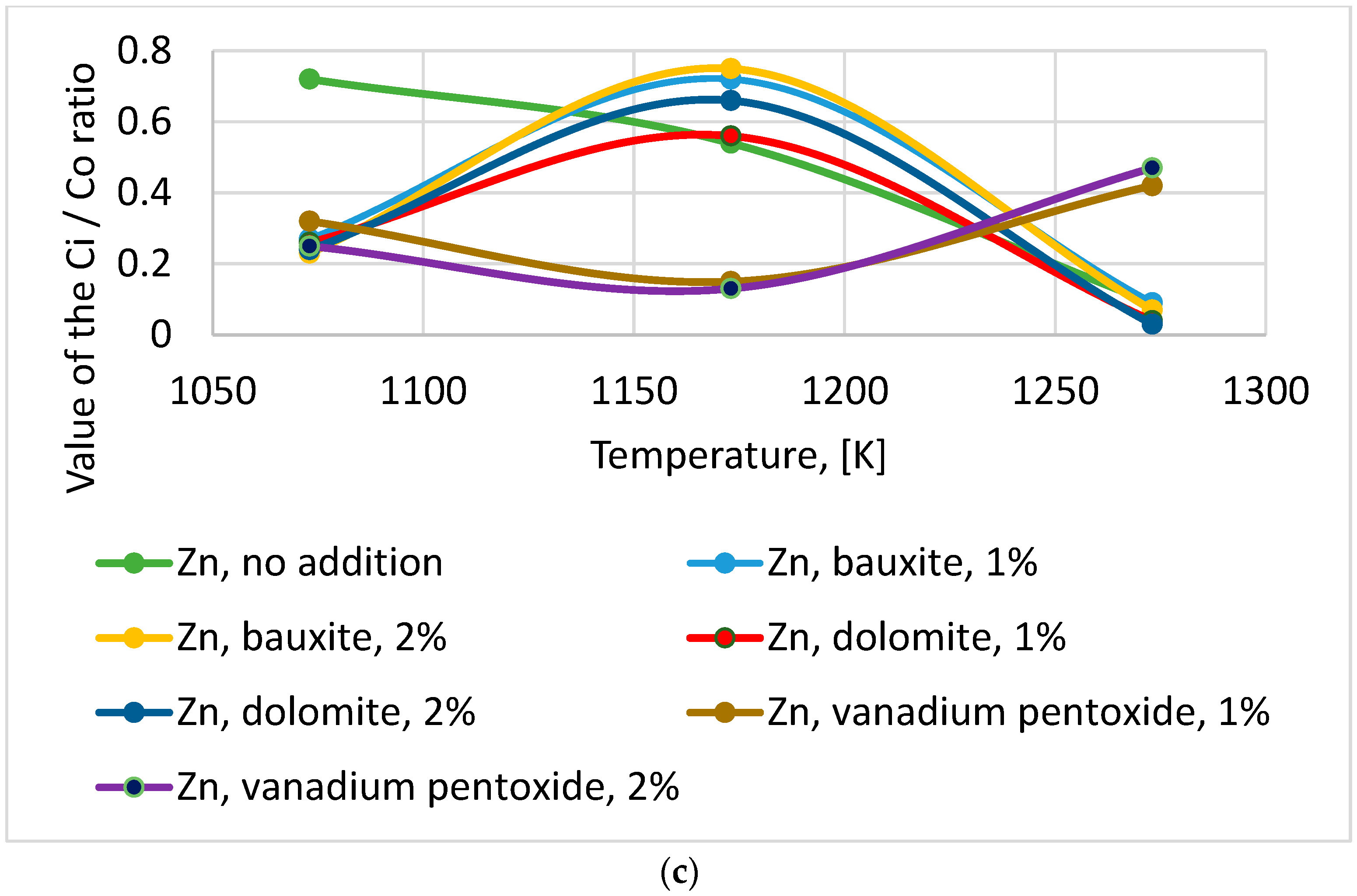 Energies 15 08130 g008b