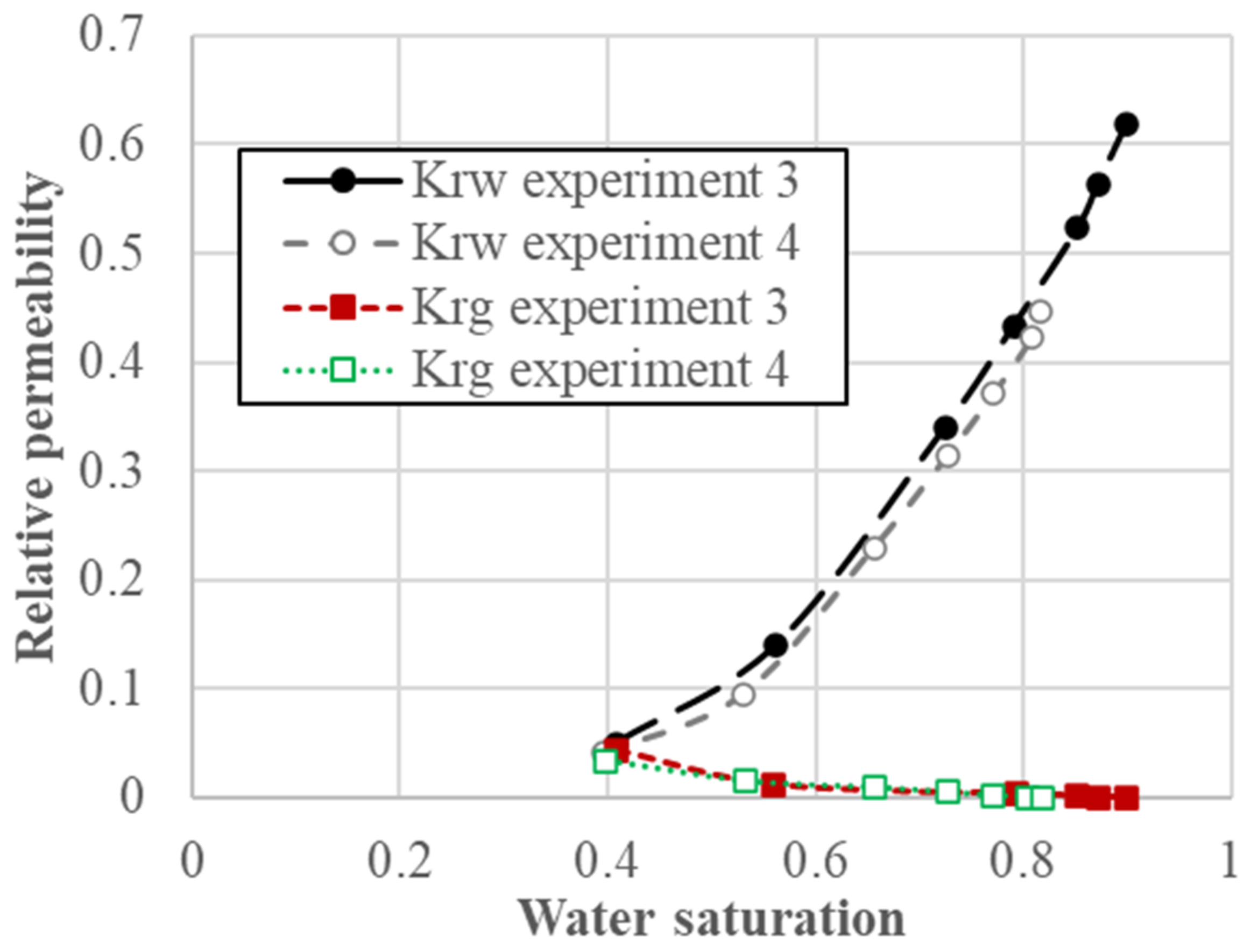 Energies 15 08132 g007 Energies 15 08132 g007
