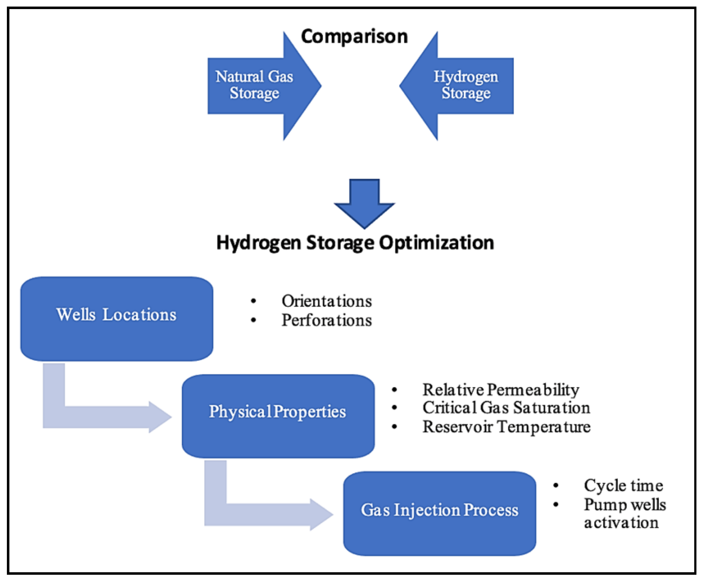 Energies 15 08132 g009 Energies 15 08132 g009