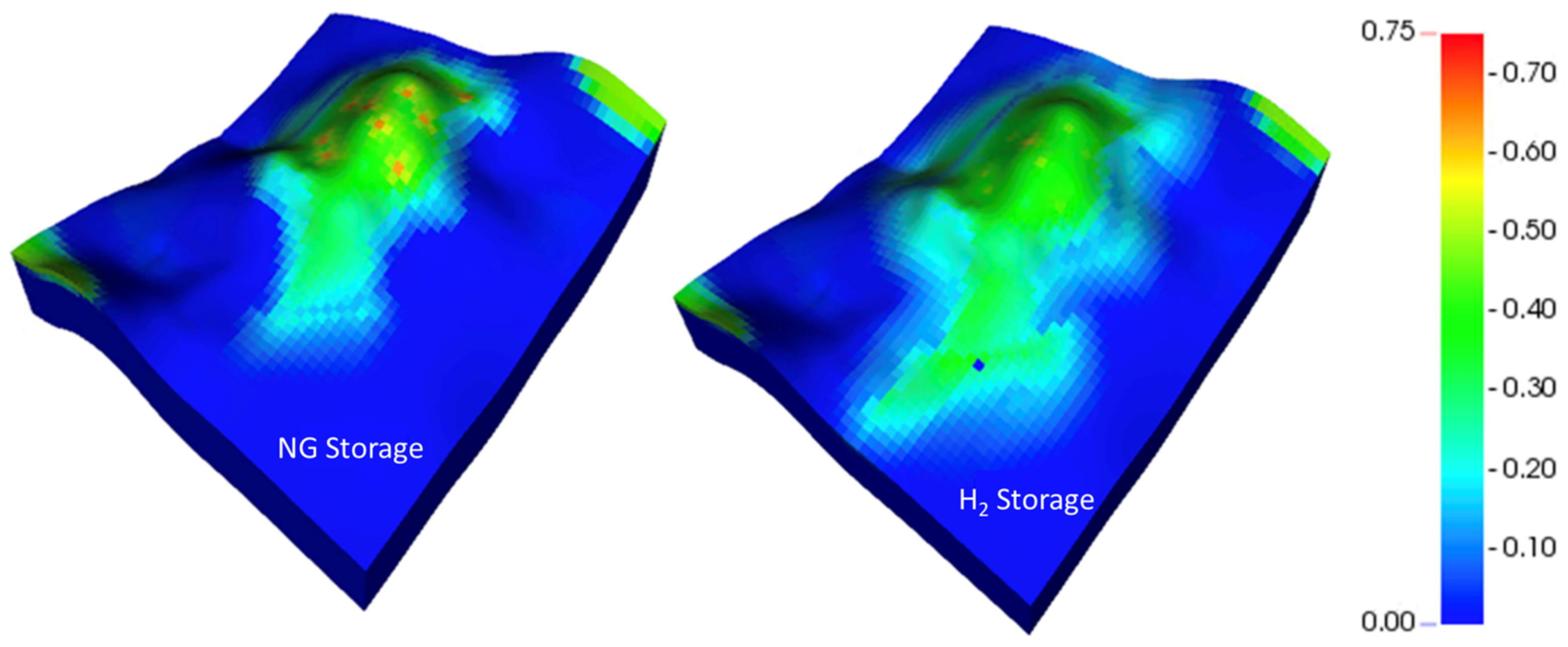 Energies 15 08132 g018 Energies 15 08132 g018