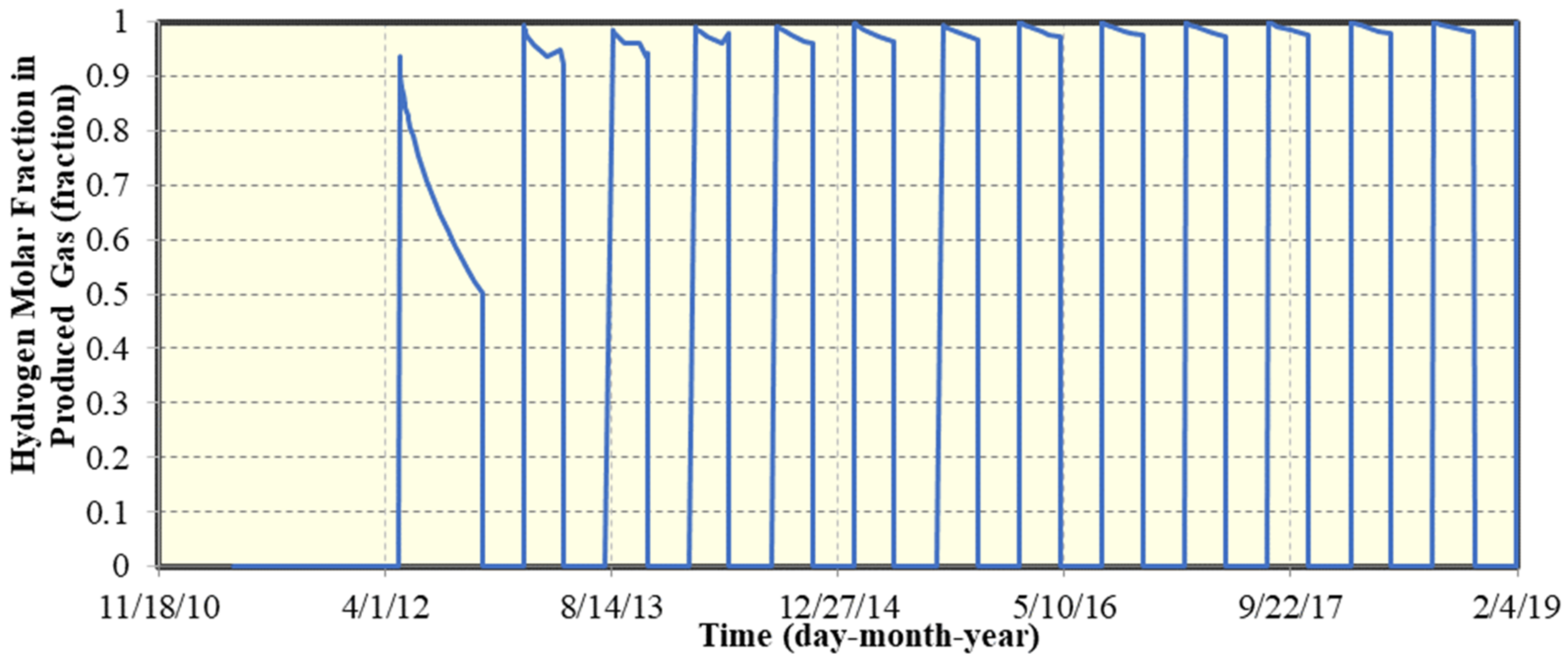 Energies 15 08132 g021 Energies 15 08132 g021