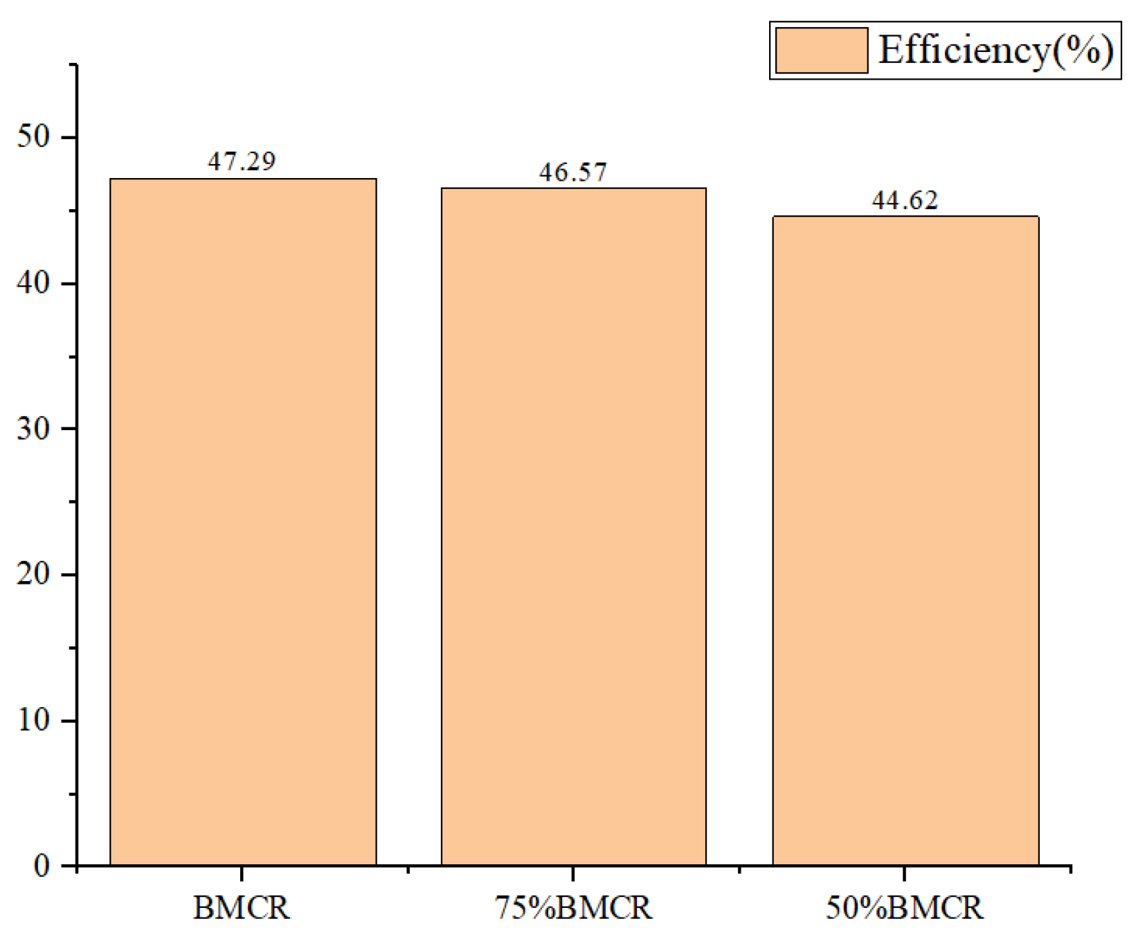 Energies 15 08133 g008