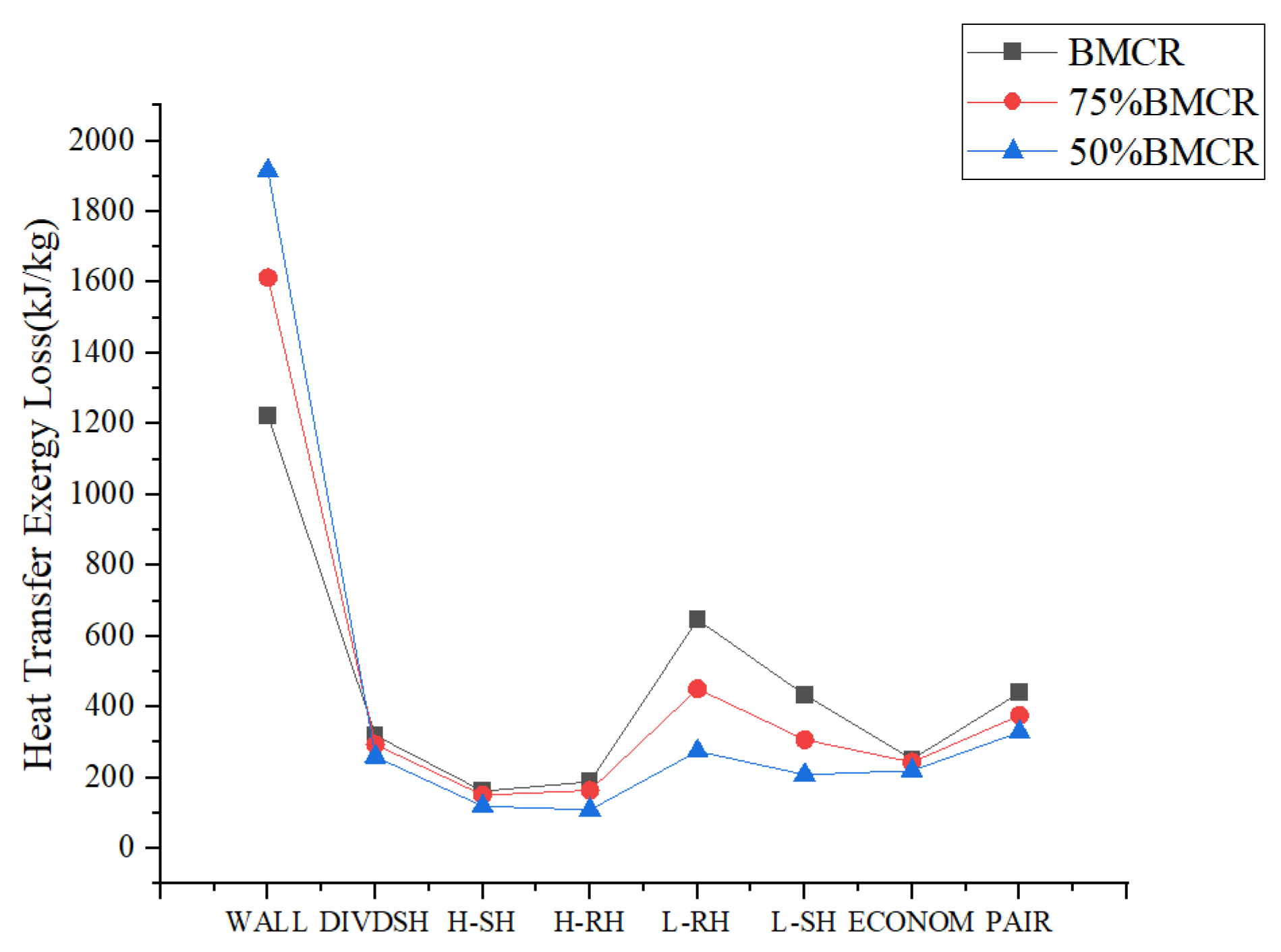 Energies 15 08133 g009