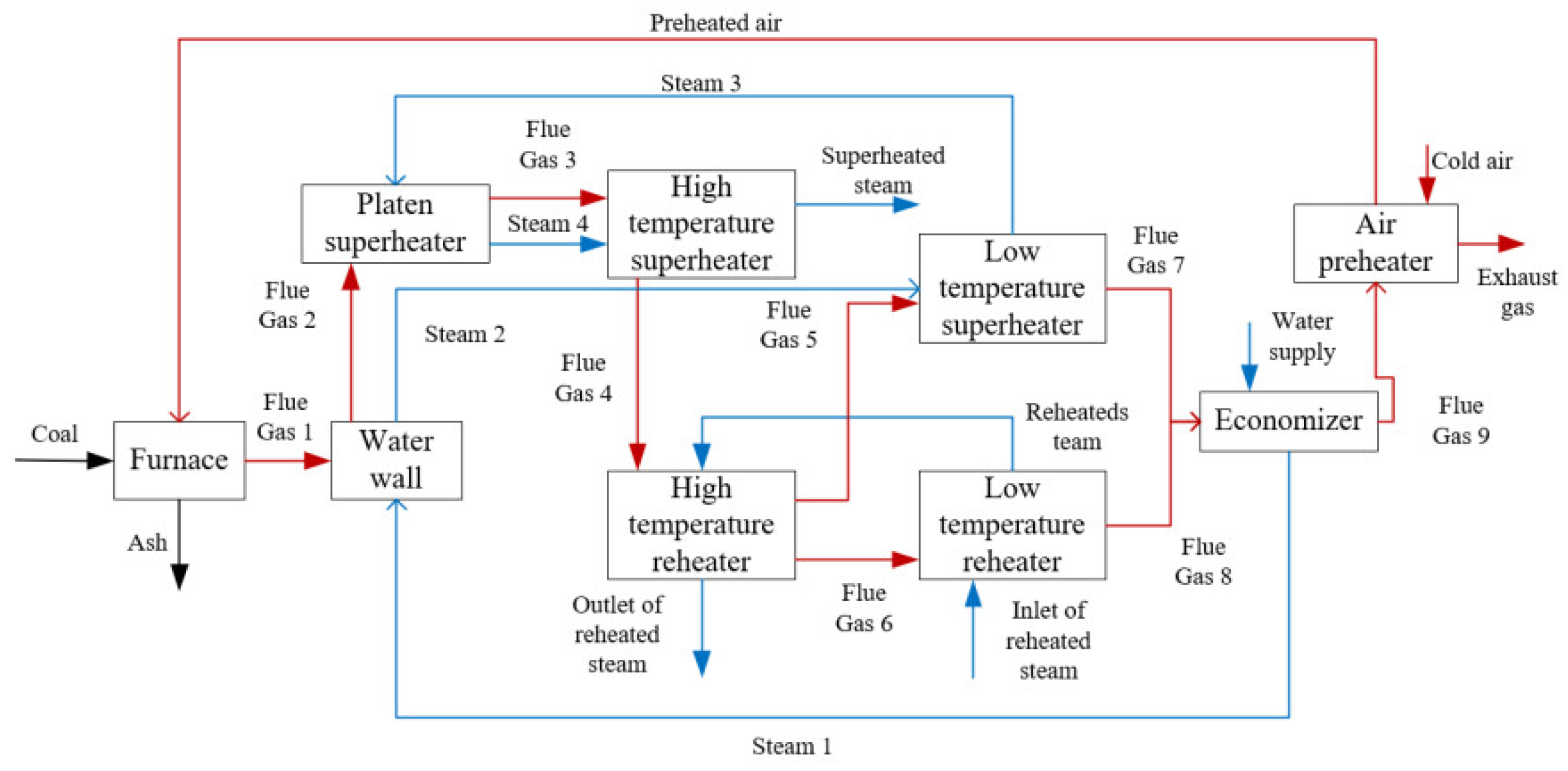 Energies 15 08133 g010