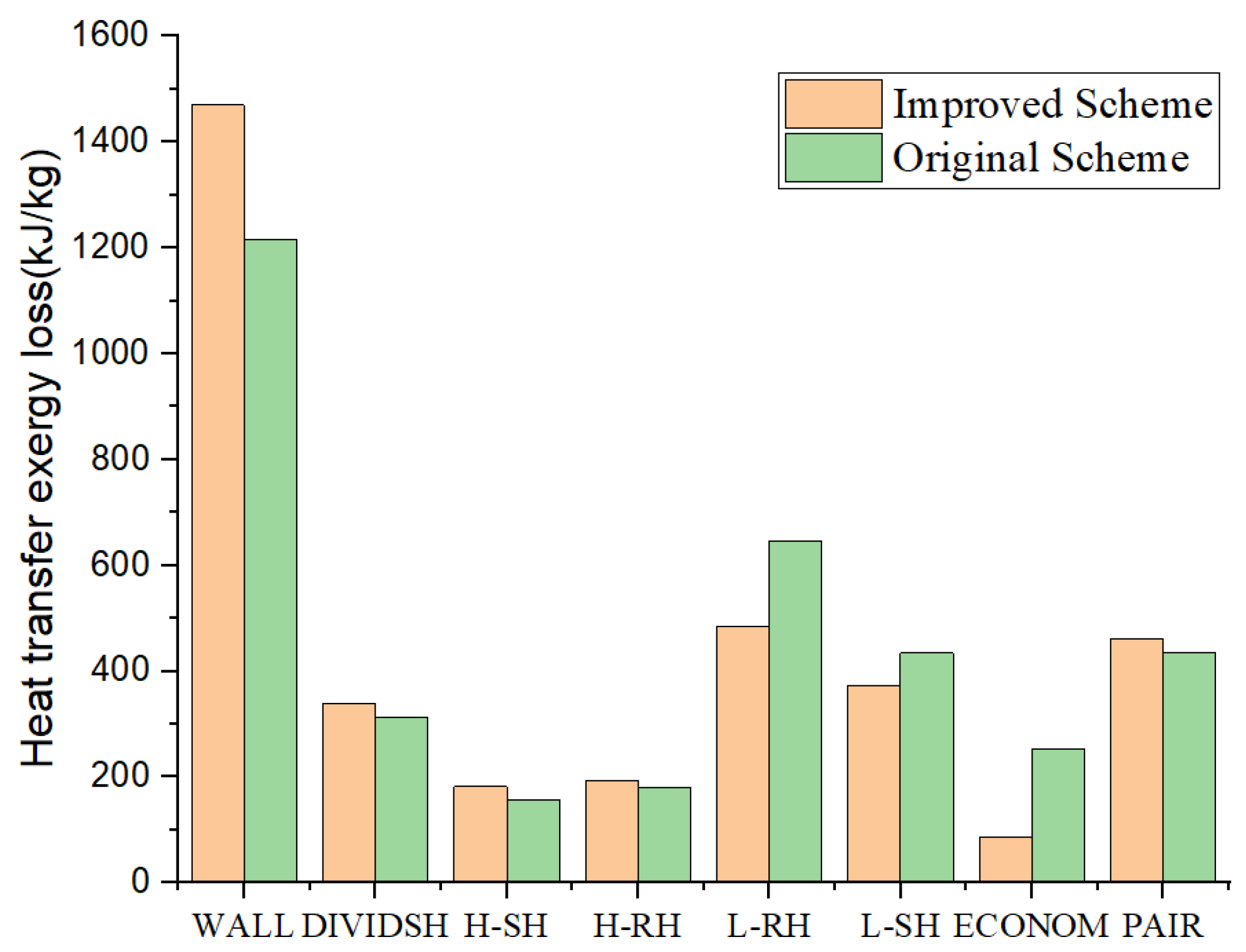 Energies 15 08133 g011