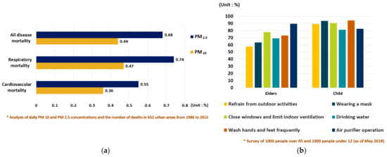 Energies 15 08134 g002