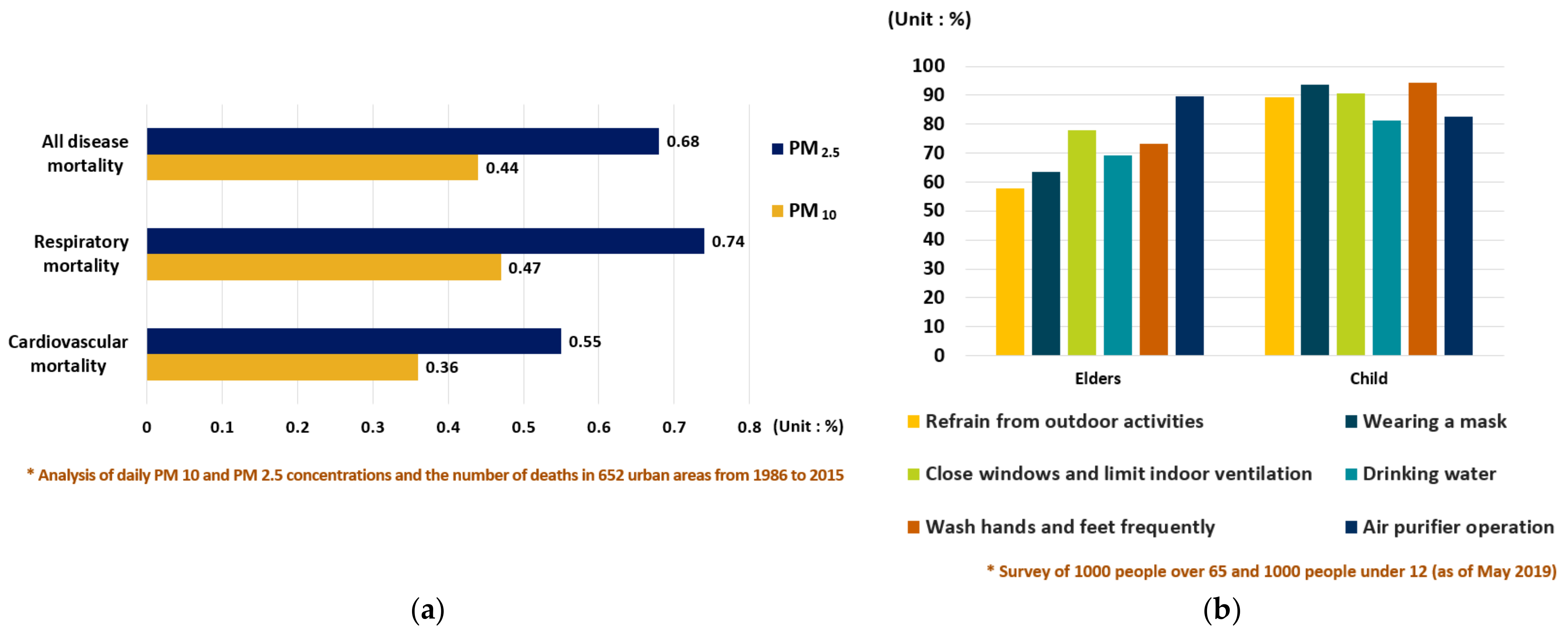Energies 15 08134 g002