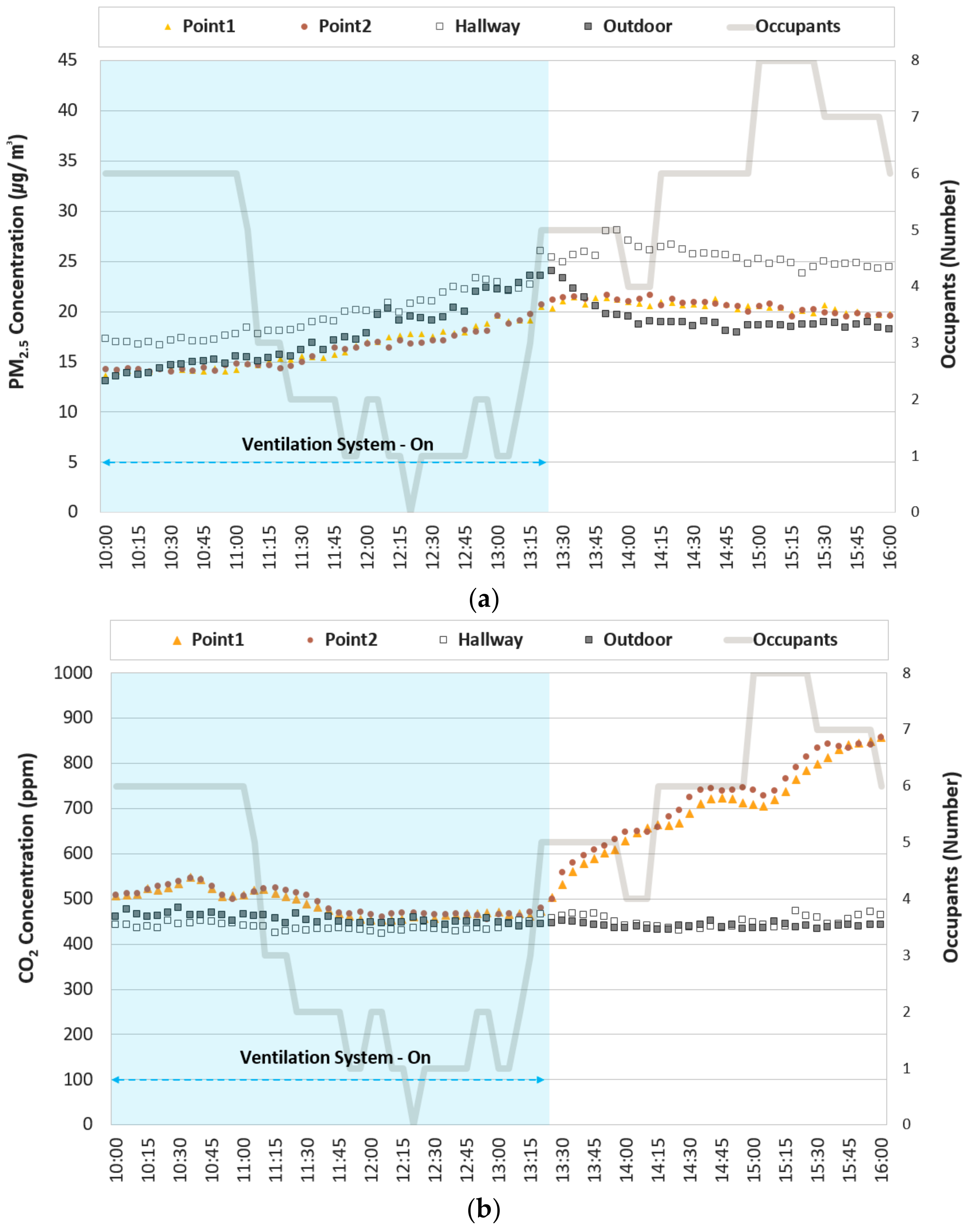 Energies 15 08134 g006