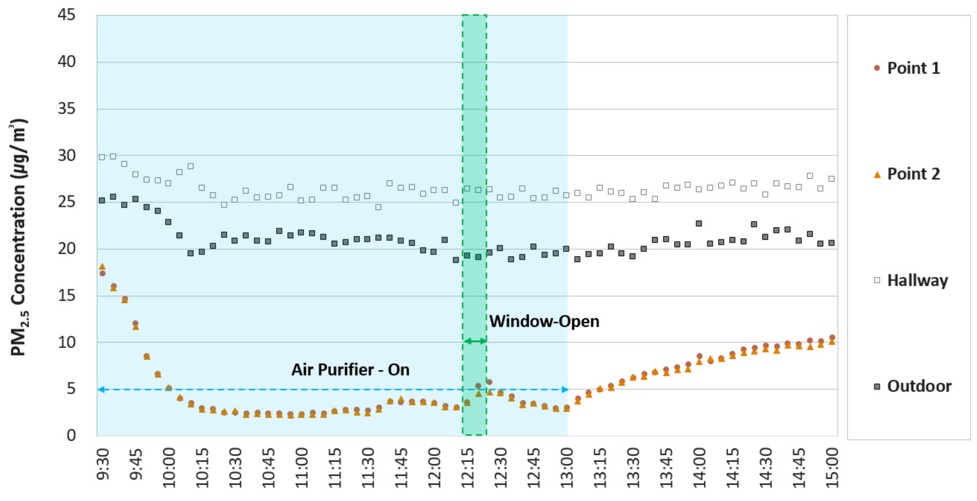 Energies 15 08134 g008