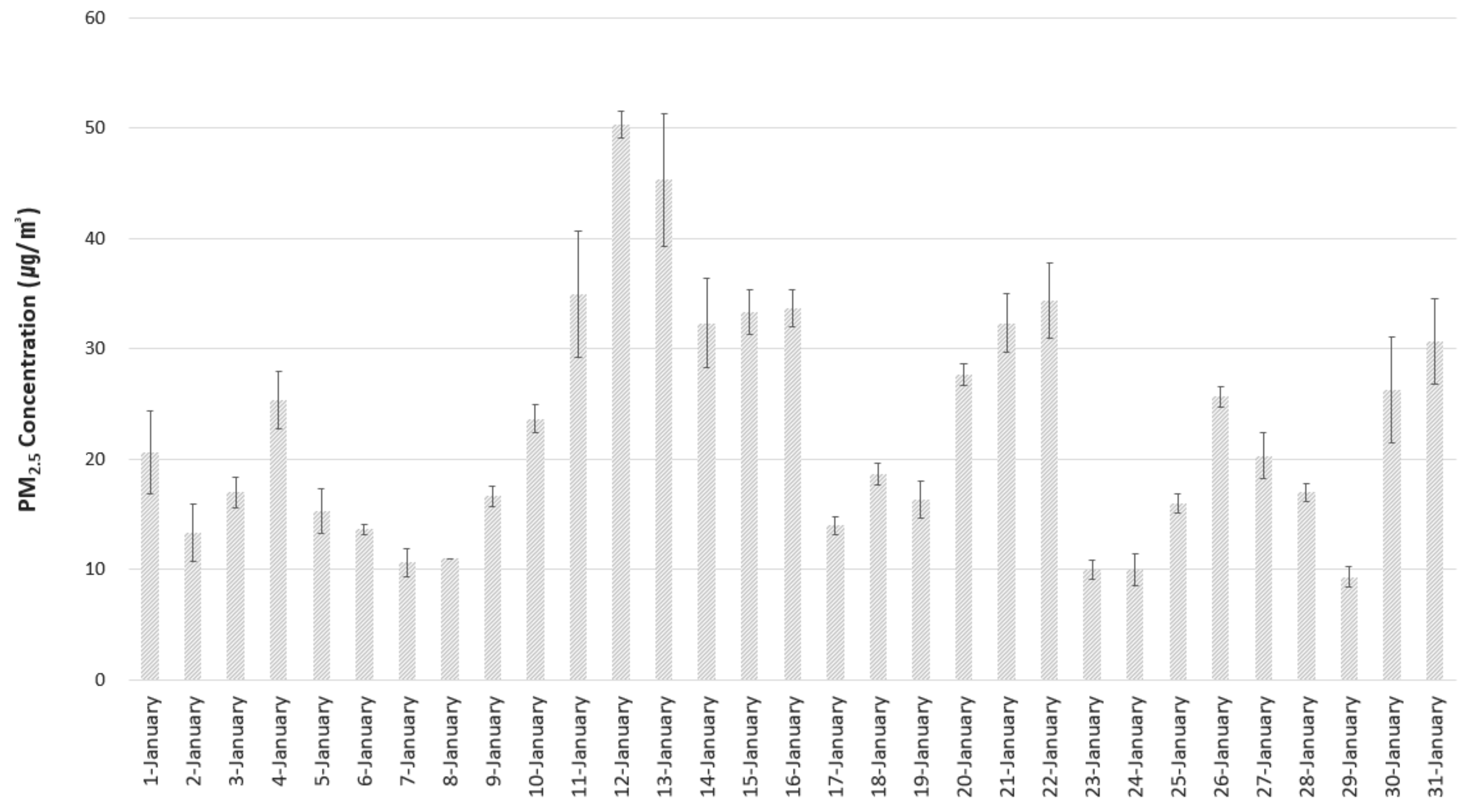 Energies 15 08134 g009