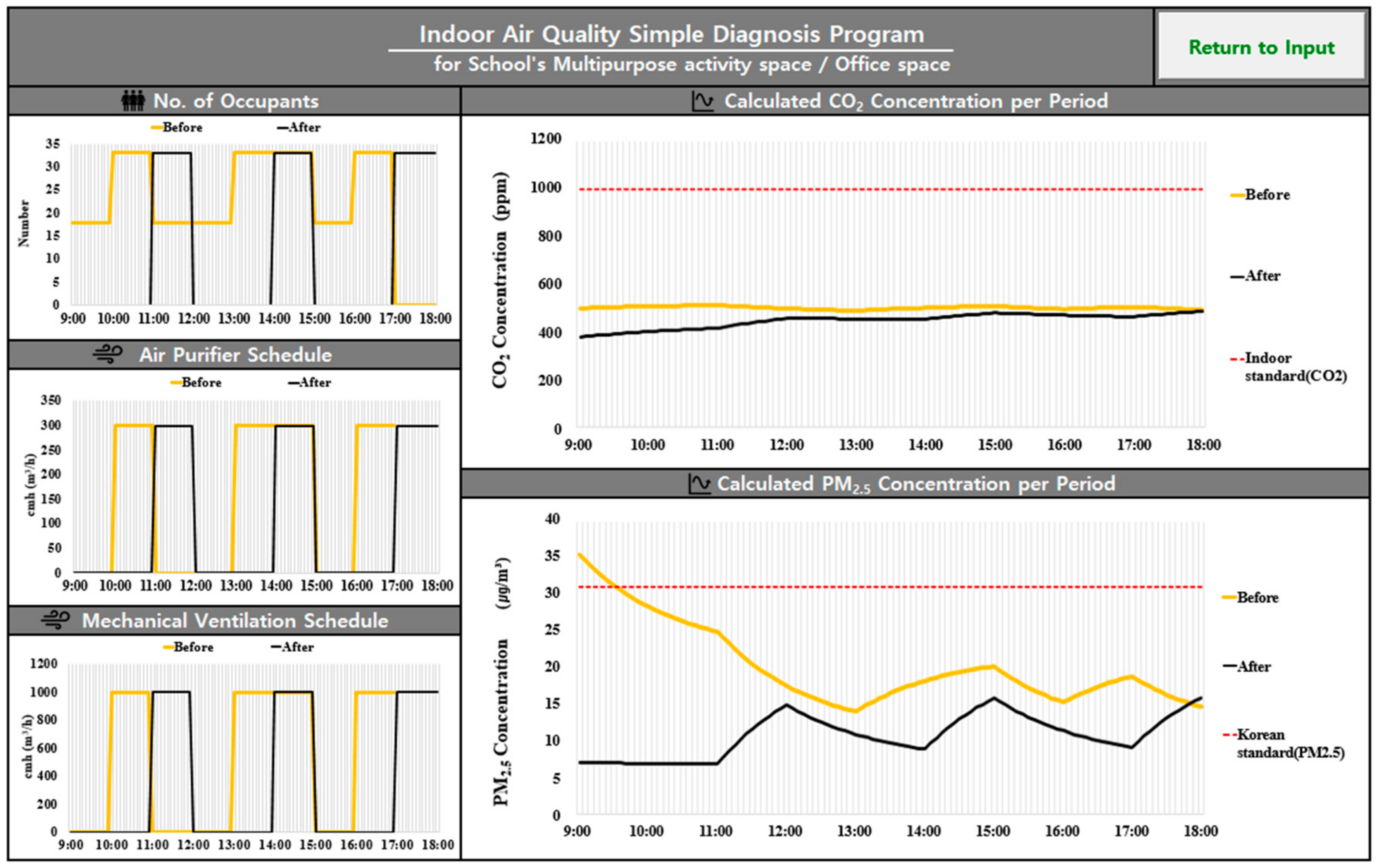 Energies 15 08134 g013