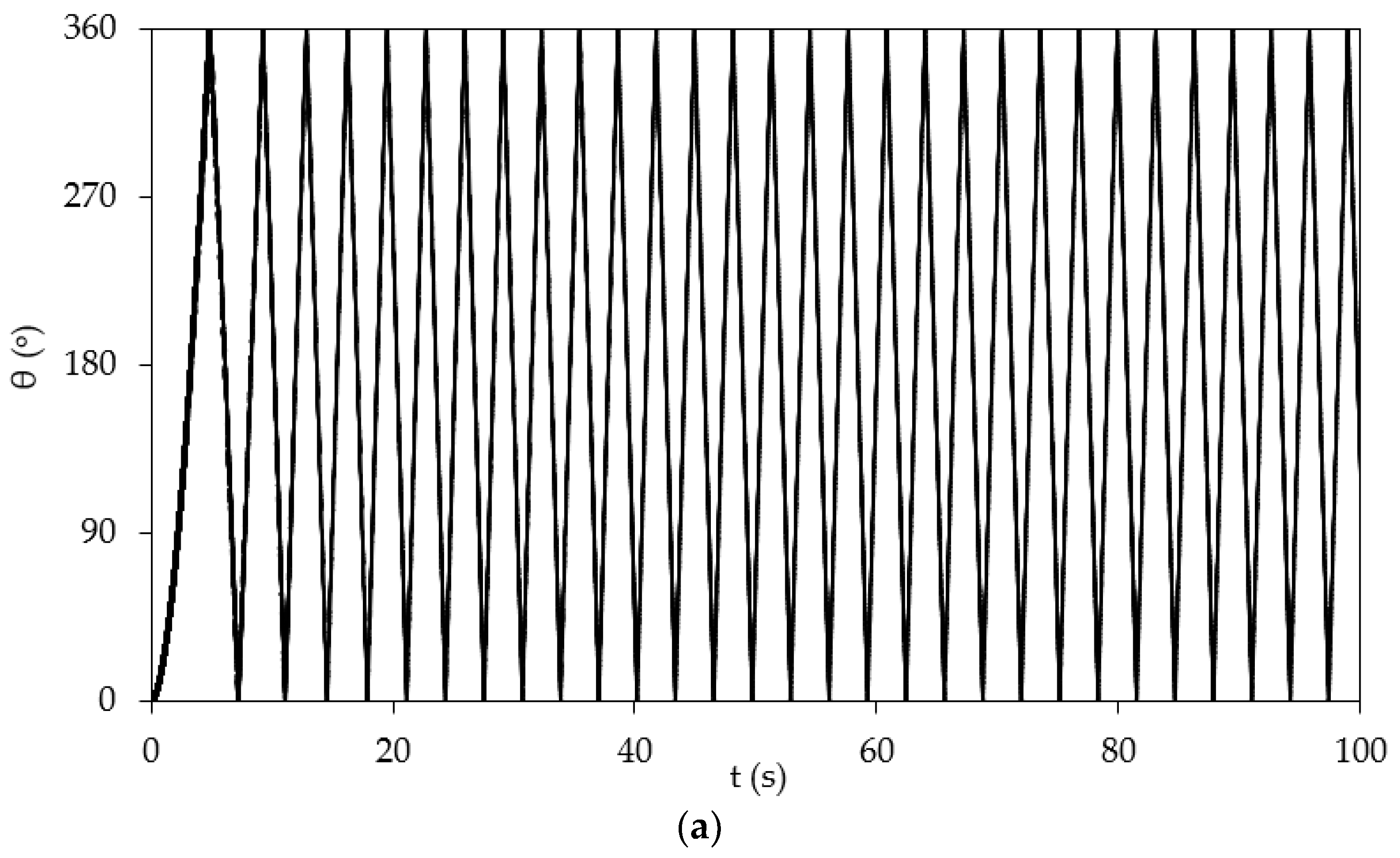 Energies 15 08135 g006a