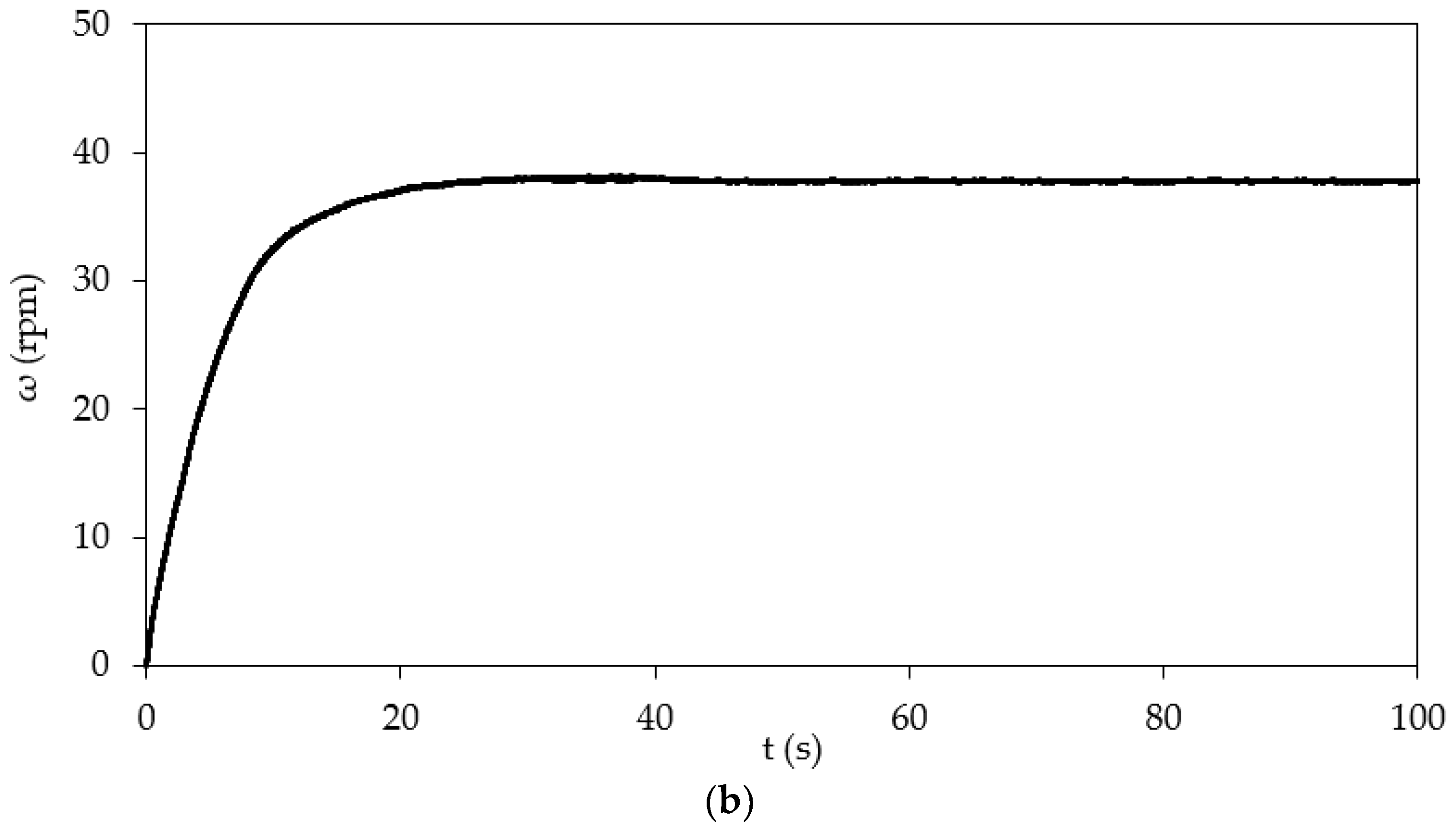 Energies 15 08135 g006b