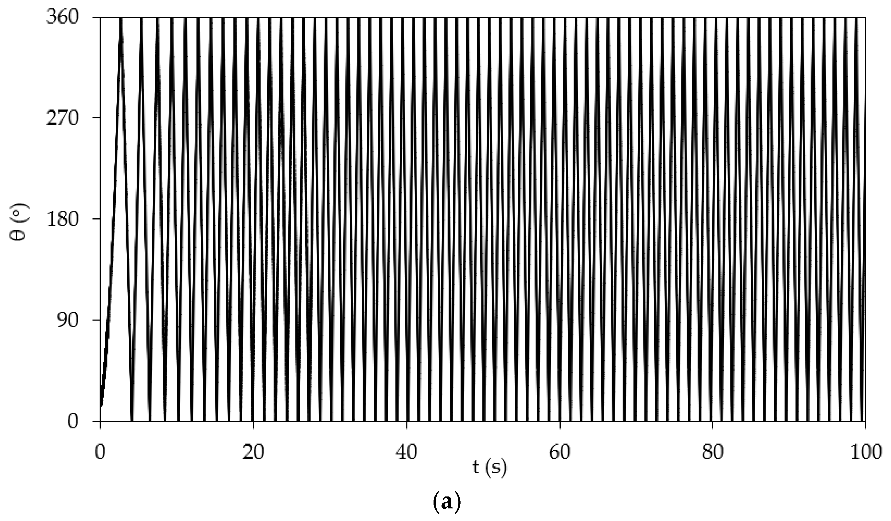 Energies 15 08135 g008a