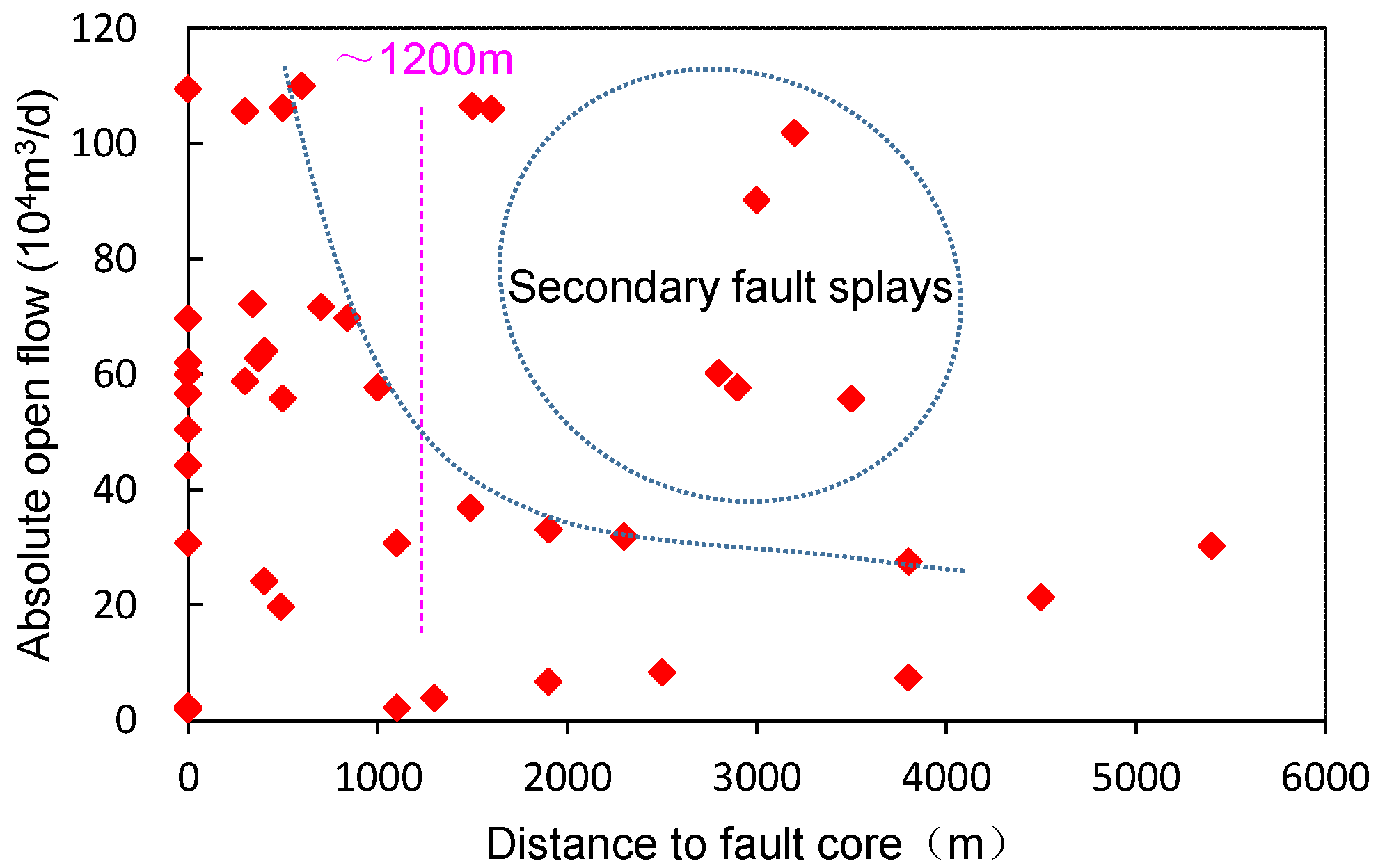 Energies 15 08137 g008