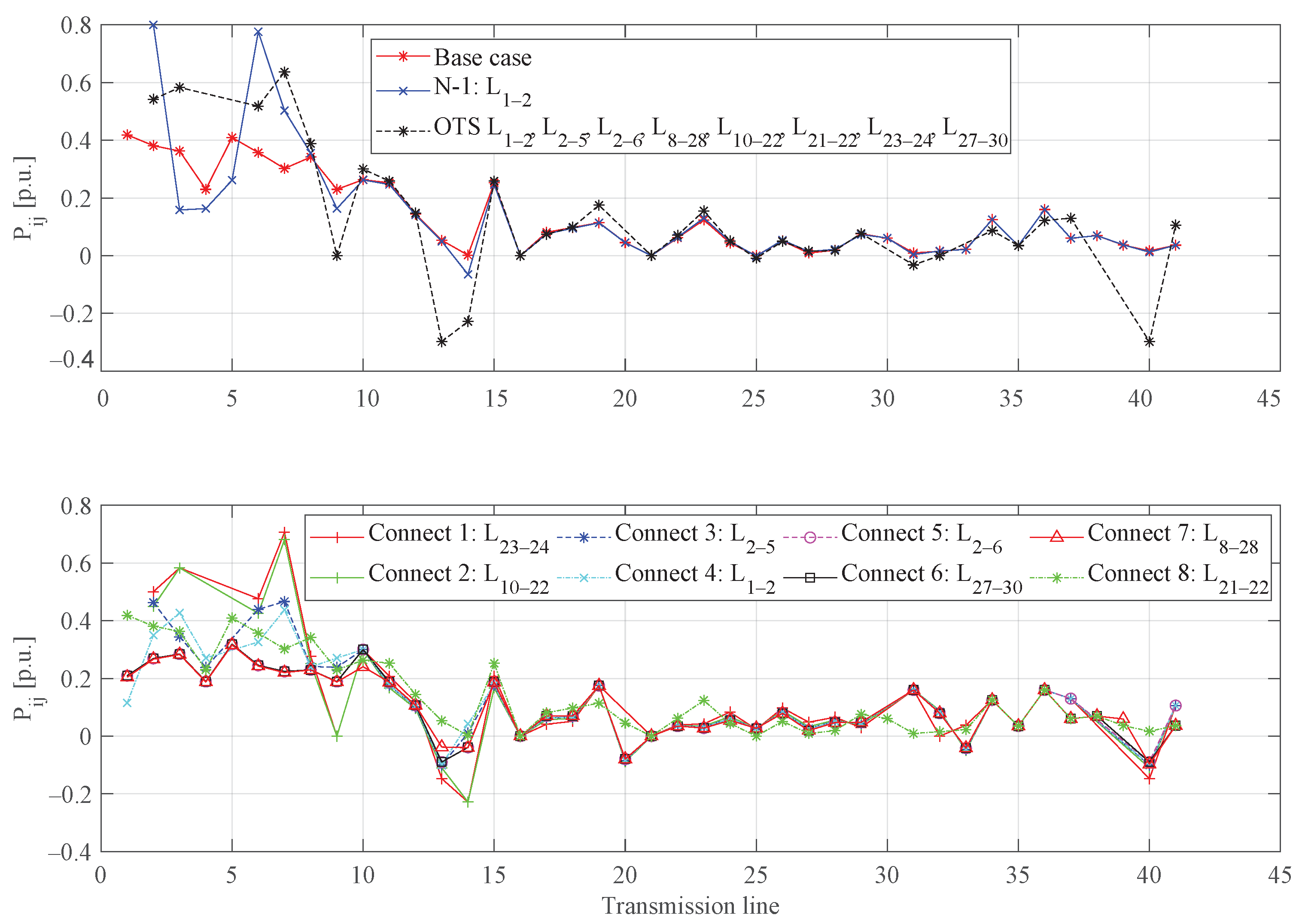 Energies 15 08138 g005