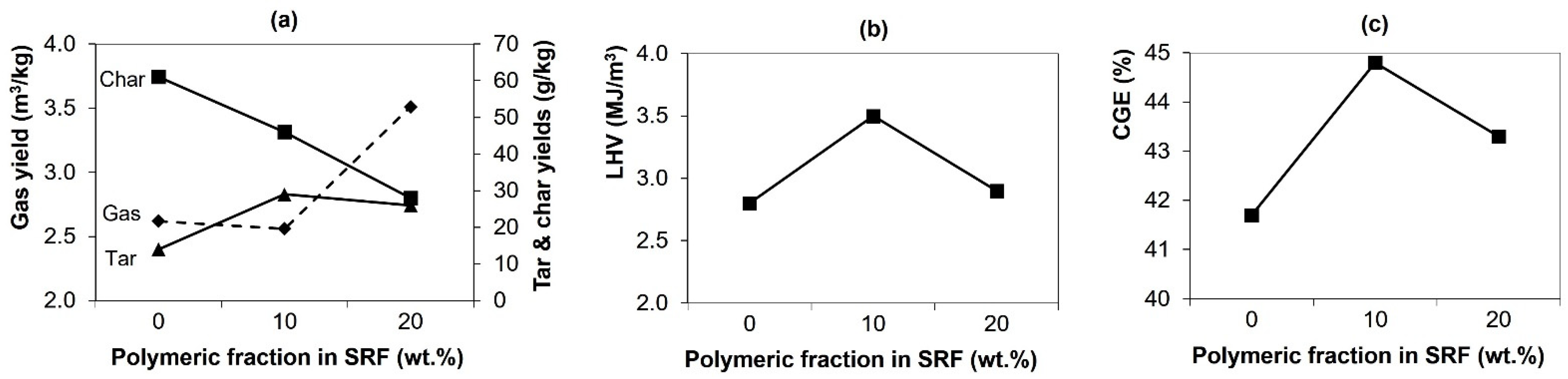 Energies 15 08139 g005
