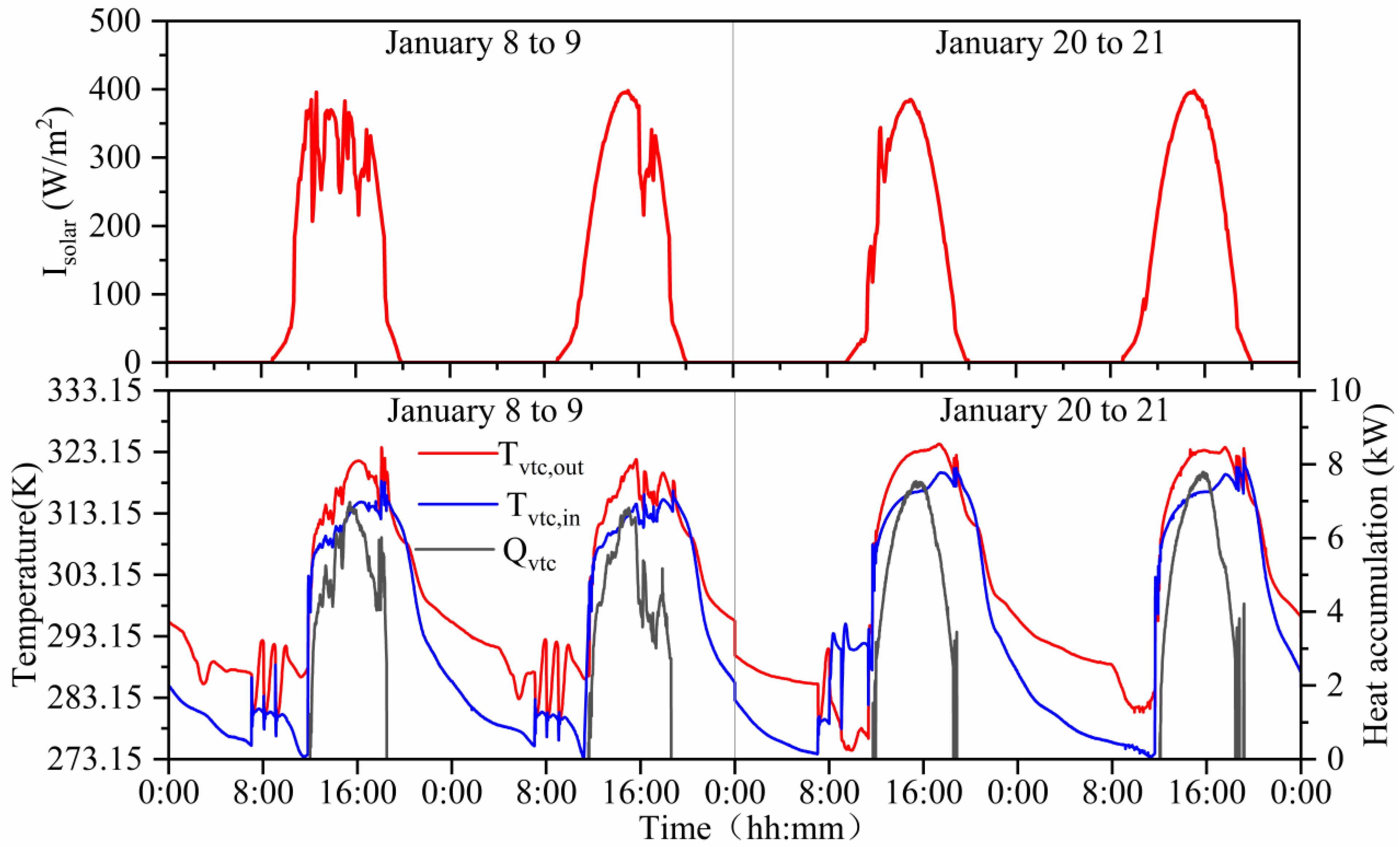 Energies 15 08140 g003