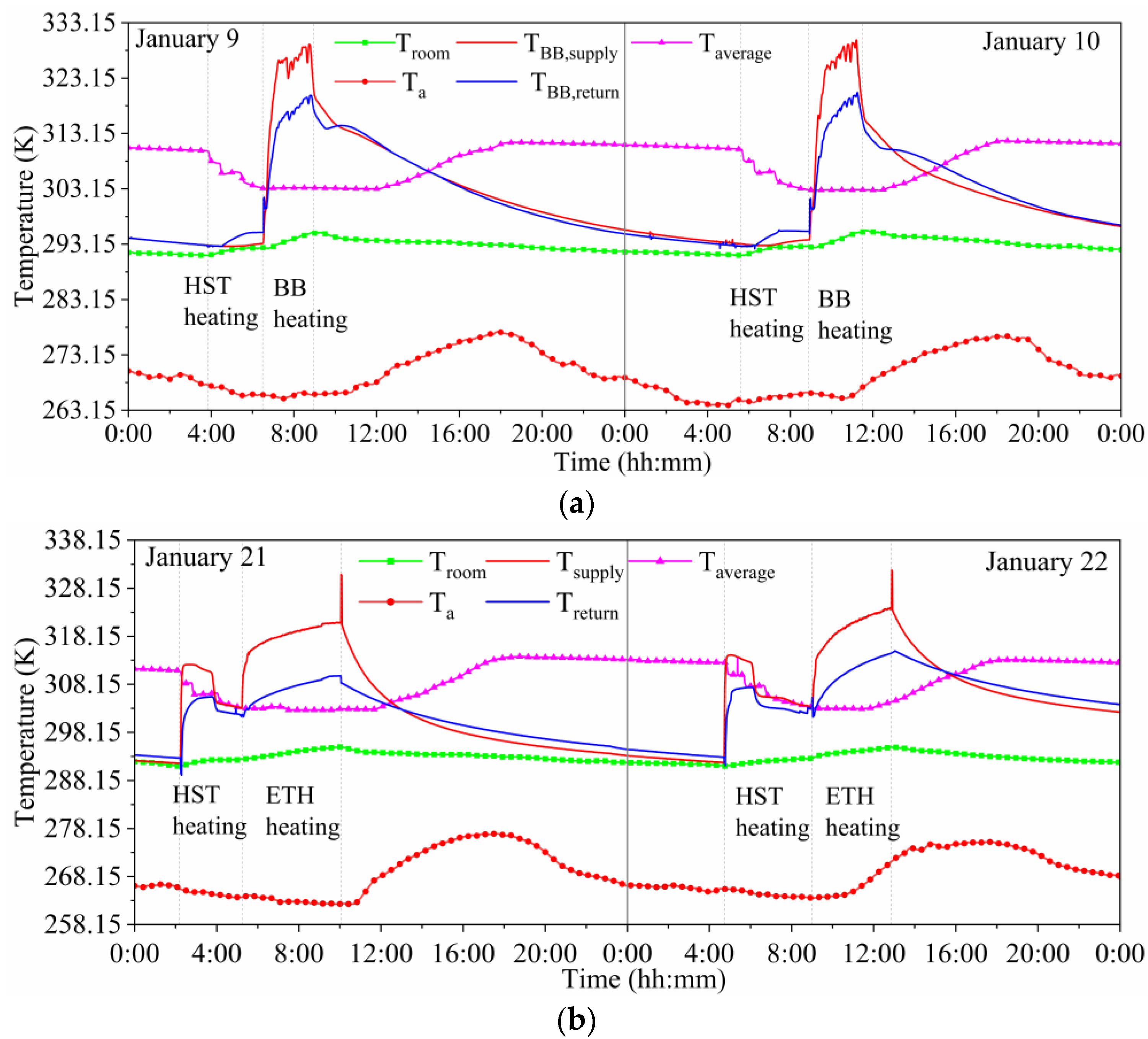 Energies 15 08140 g004
