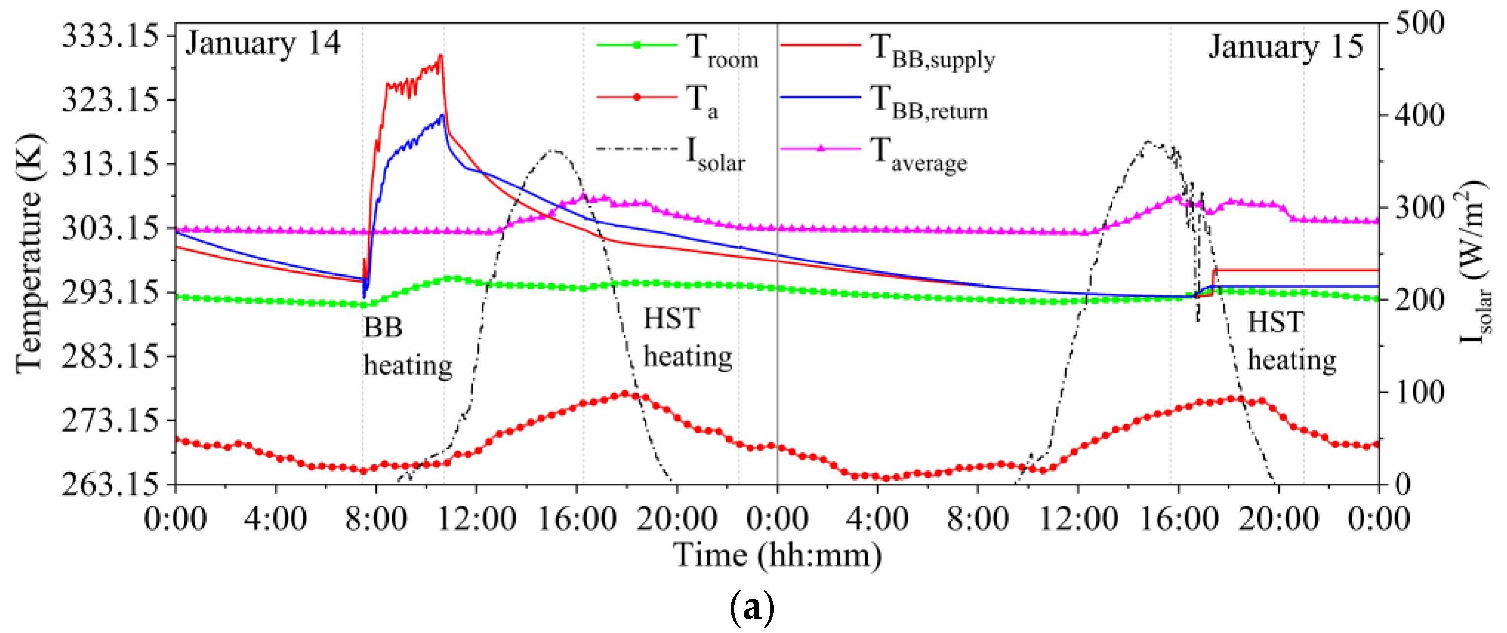 Energies 15 08140 g005a