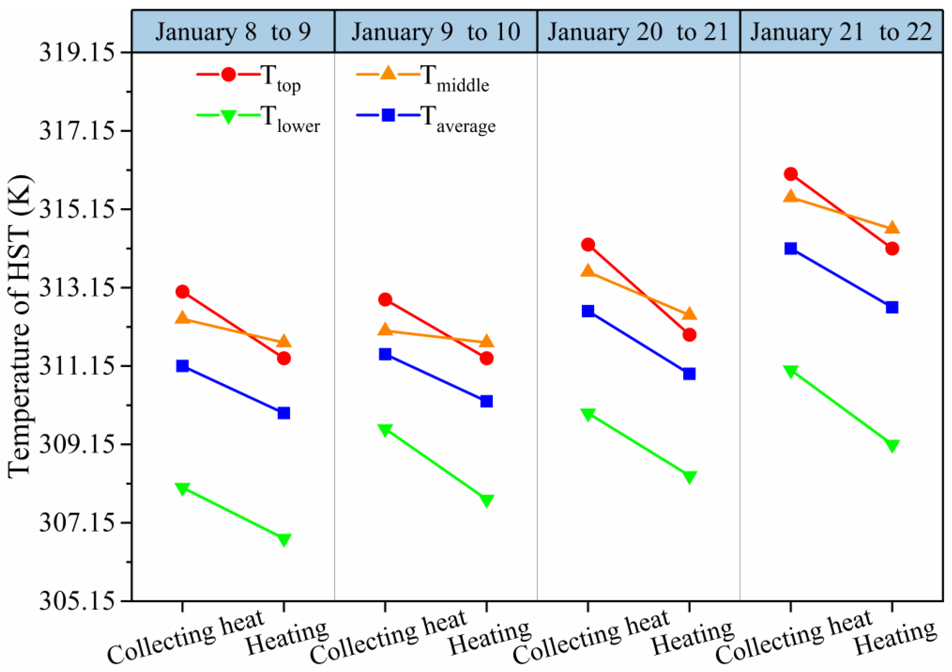 Energies 15 08140 g007