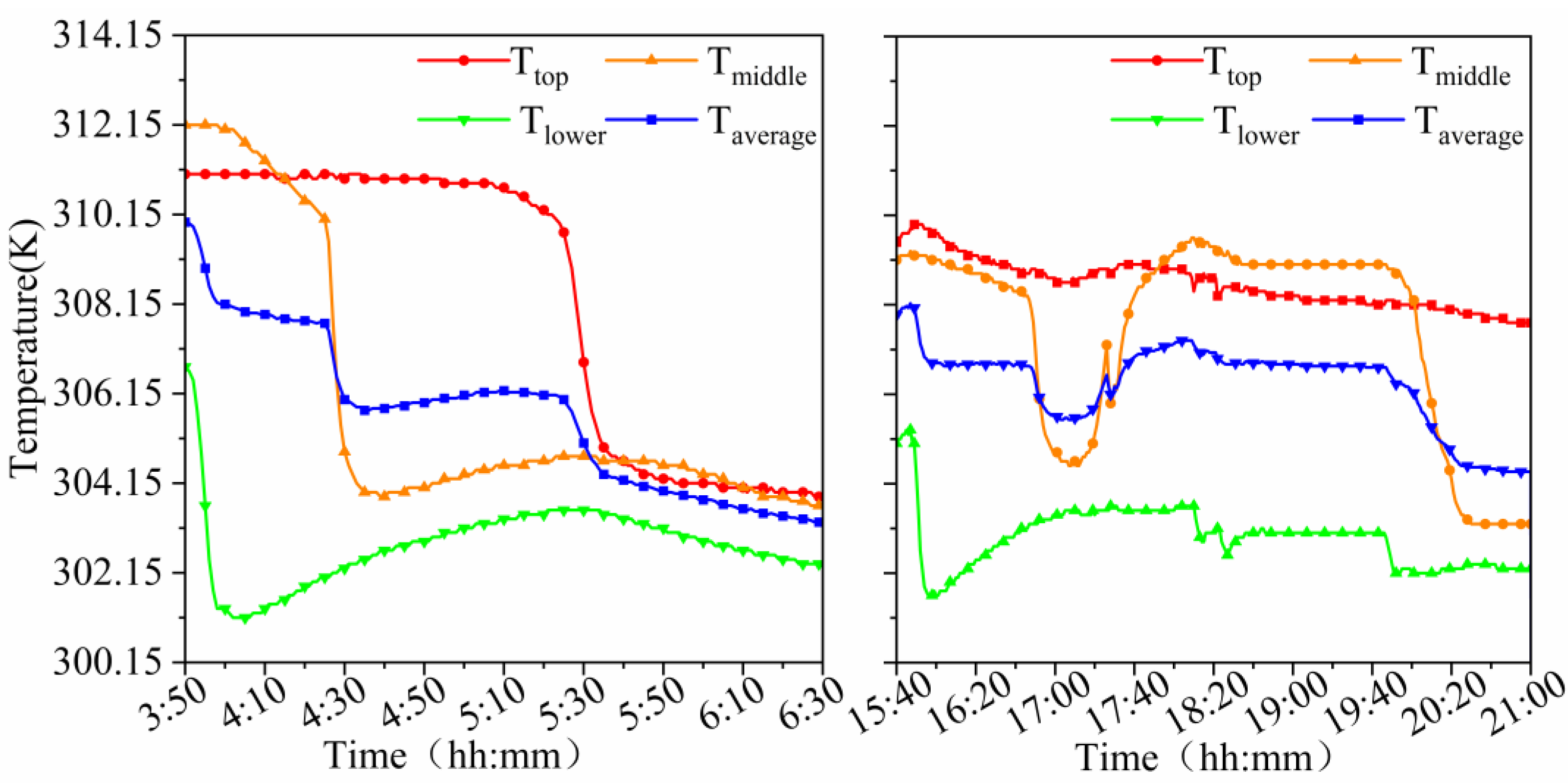 Energies 15 08140 g008