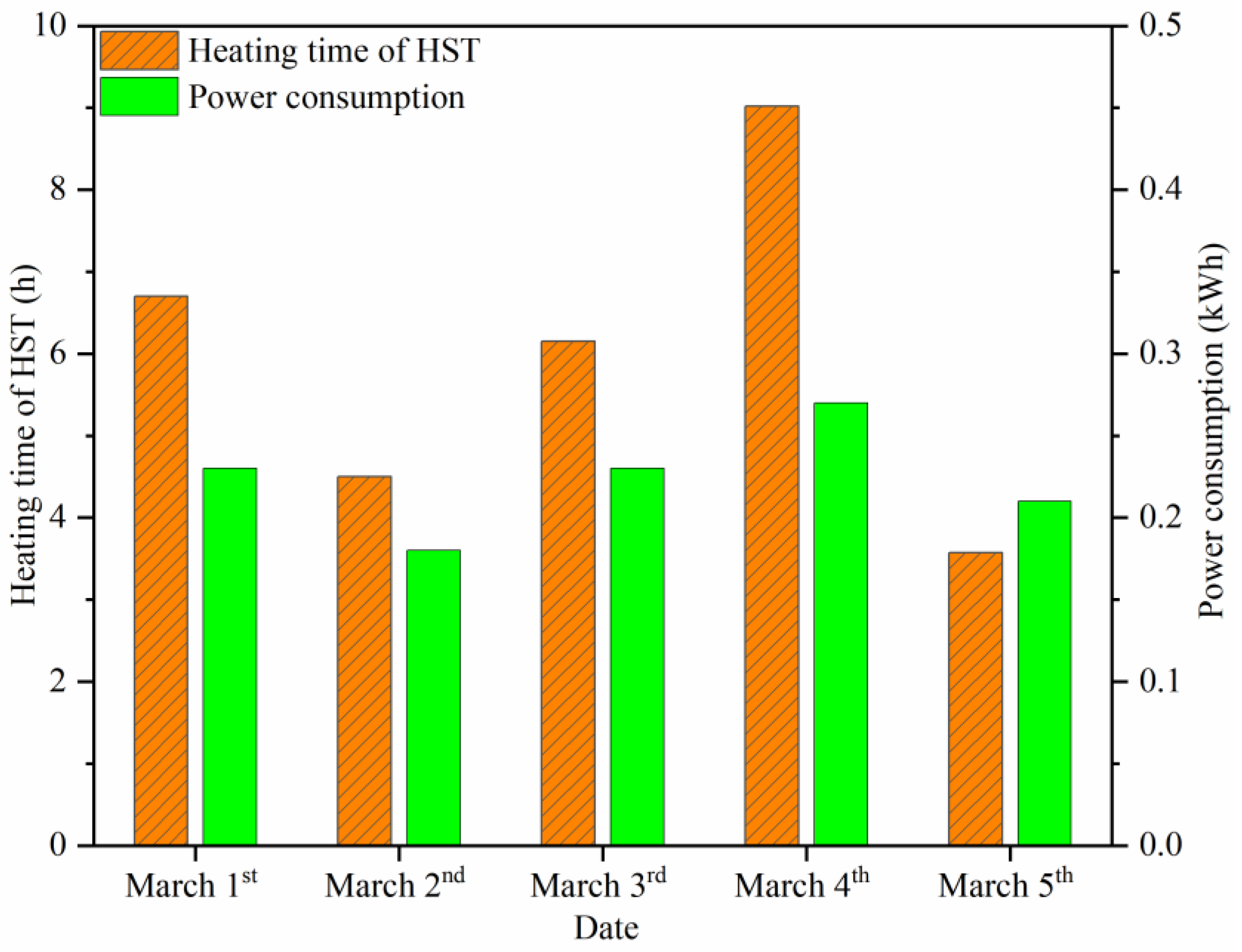 Energies 15 08140 g012