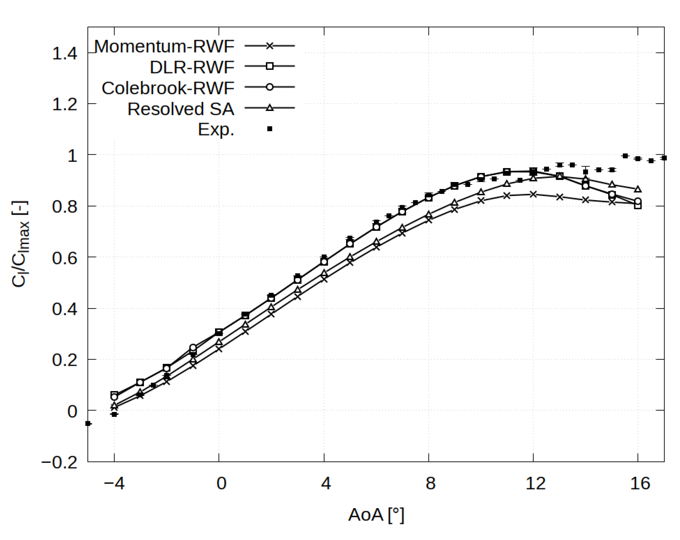 Energies 15 08145 g009