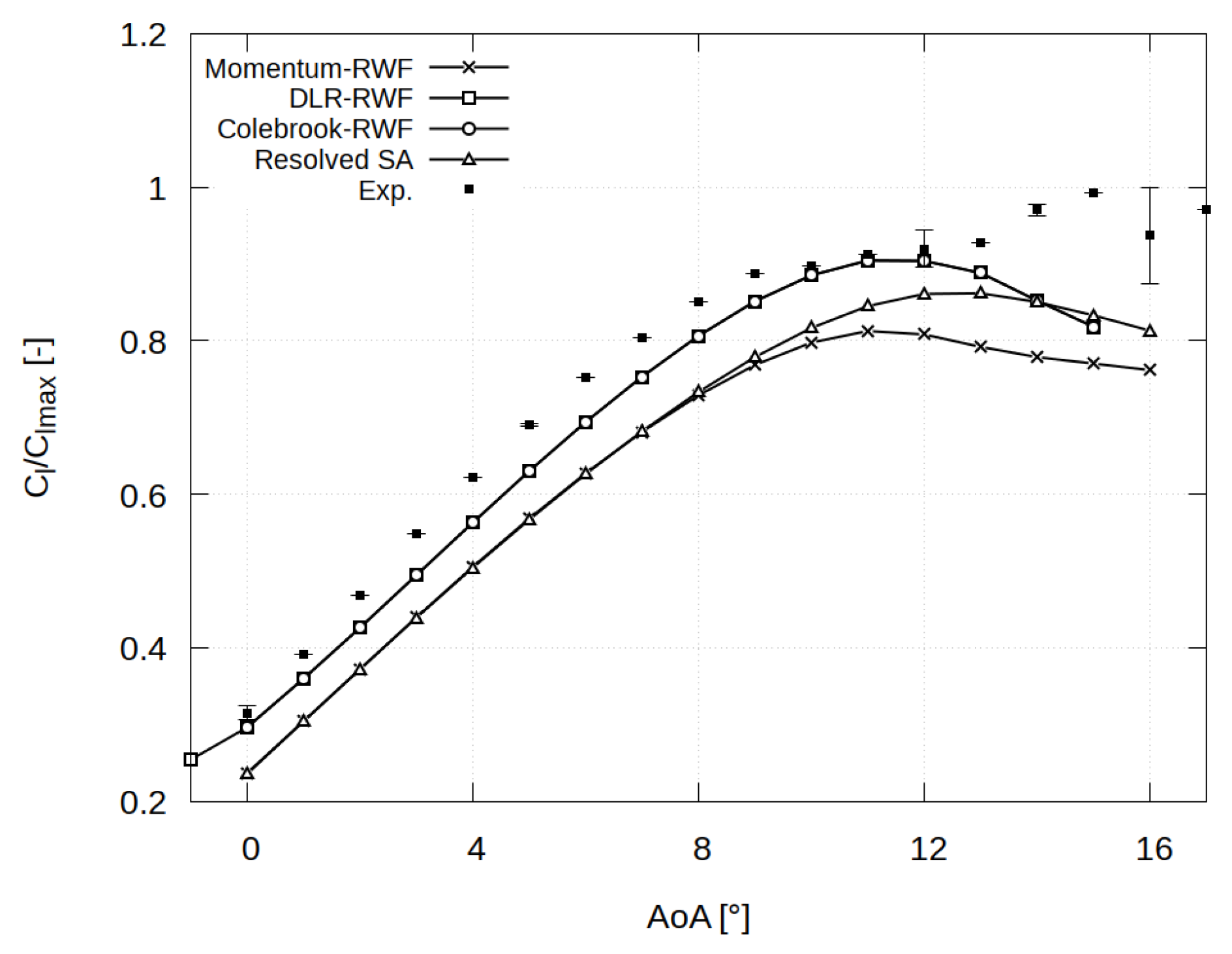Energies 15 08145 g011